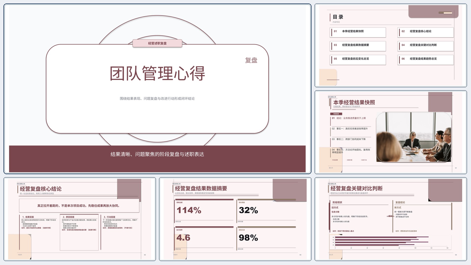 职场述职汇报《团队管理心得》时间线版｜述职复盘结果驱动·管理层可读