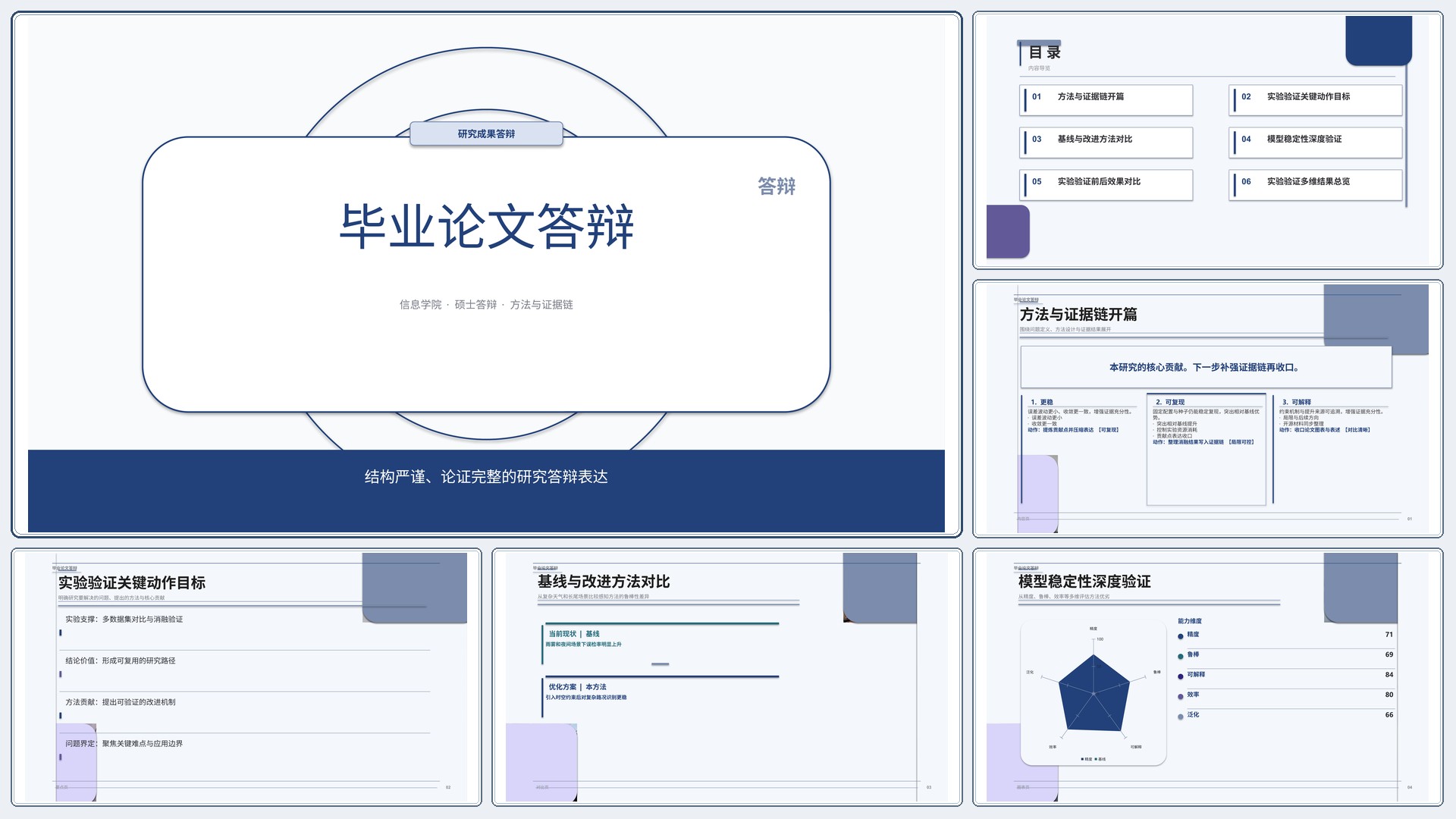 学生学术答辩《毕业论文答辩》重点强调版｜答辩论证证据链完整·方法清晰
