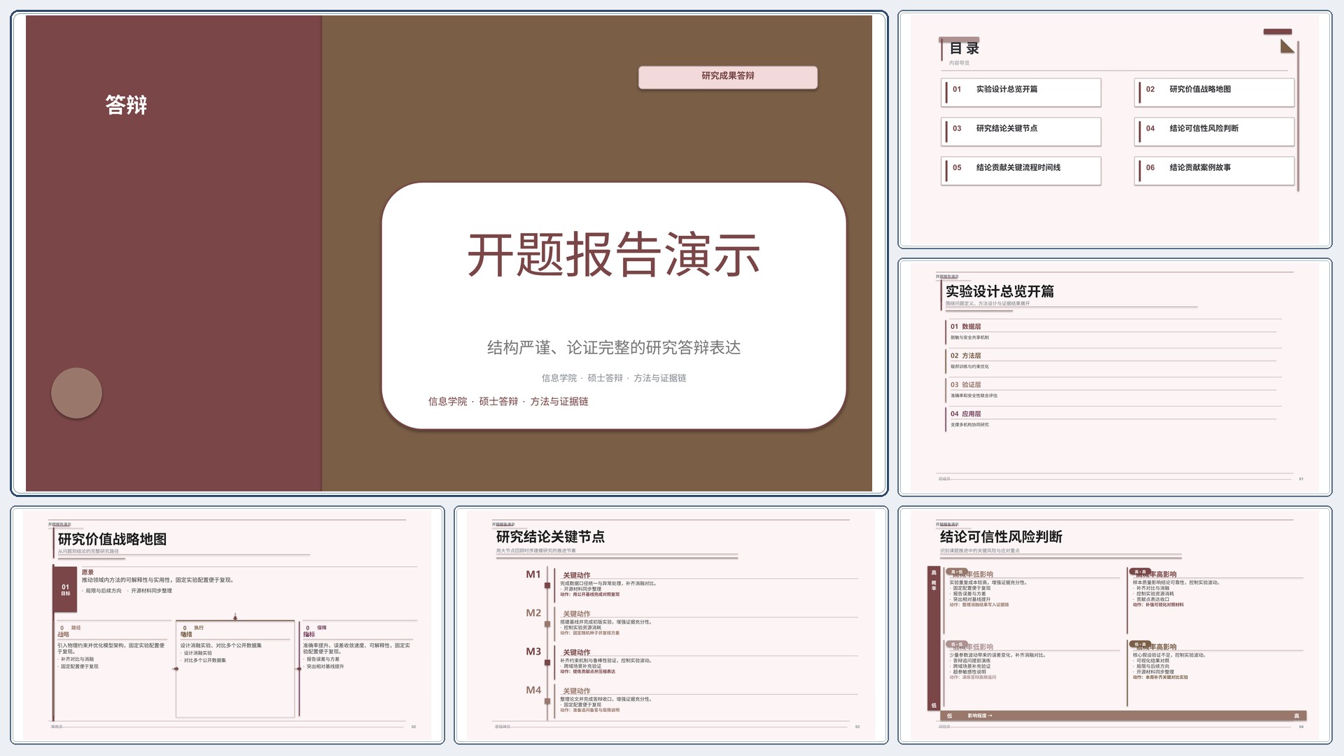 学生学术答辩《开题报告演示》双栏对照版｜答辩论证证据链完整·方法清晰