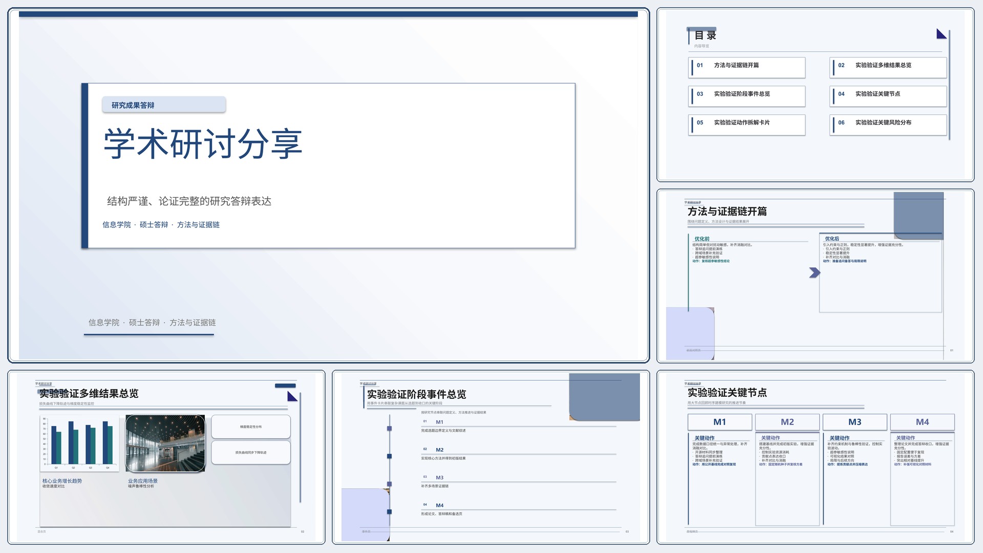 学生学术答辩《学术研讨分享》时间线版｜答辩论证证据链完整·方法清晰