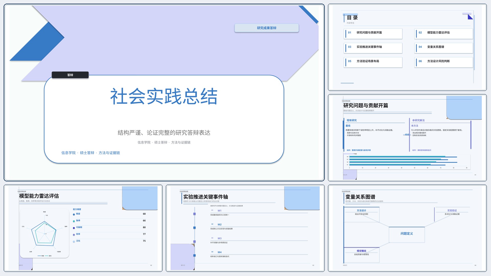 学生学术答辩《社会实践总结》指标看板版｜答辩论证证据链完整·方法清晰