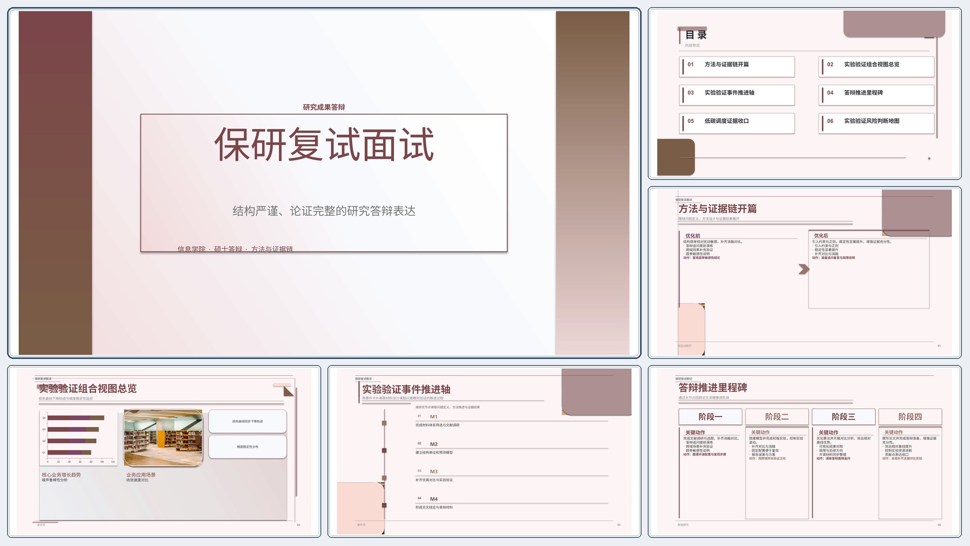 学生学术答辩《保研复试面试》图表驱动版｜答辩论证证据链完整·方法清晰