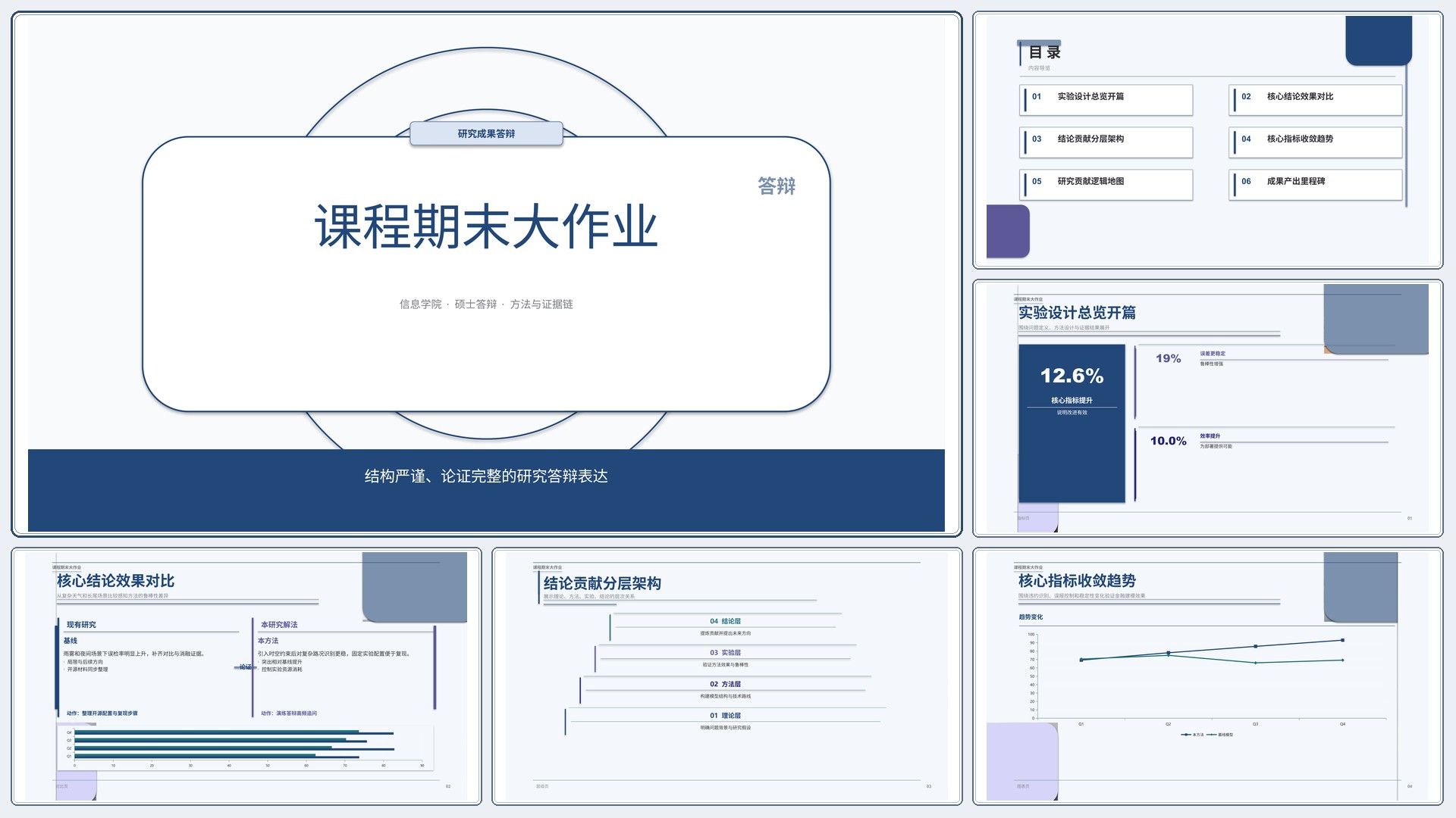 学生学术答辩《课程期末大作业》结果复盘版｜答辩论证证据链完整·方法清晰
