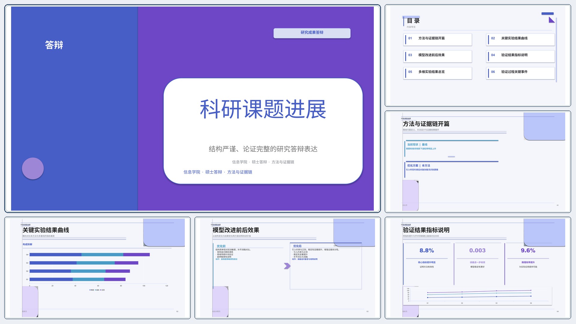 学生学术答辩《科研课题进展》叙事完整版｜答辩论证证据链完整·方法清晰