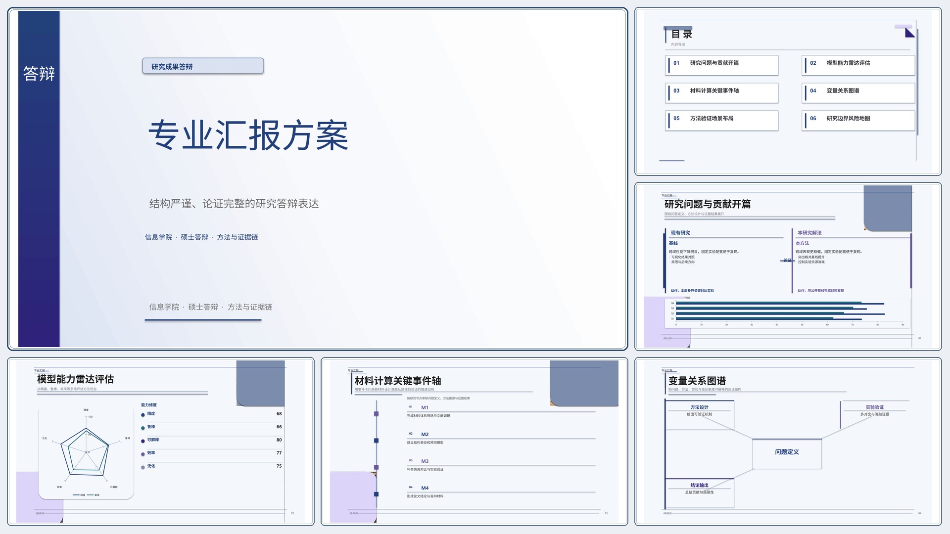 学生学术答辩《校招宣讲演示》重点强调版｜答辩论证证据链完整·方法清晰