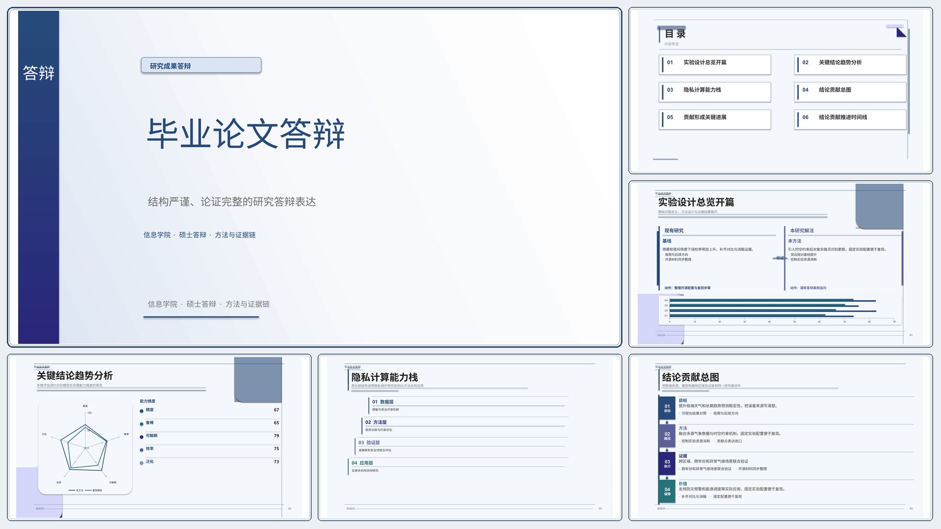 学生学术答辩《毕业论文答辩》时间线版｜答辩论证证据链完整·方法清晰