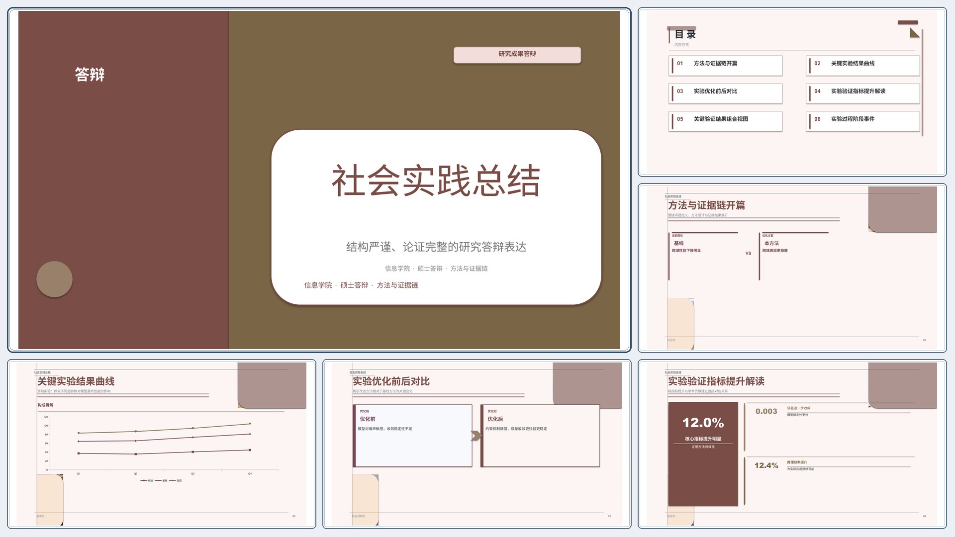 学生学术答辩《社会实践总结》图表驱动版｜答辩论证证据链完整·方法清晰