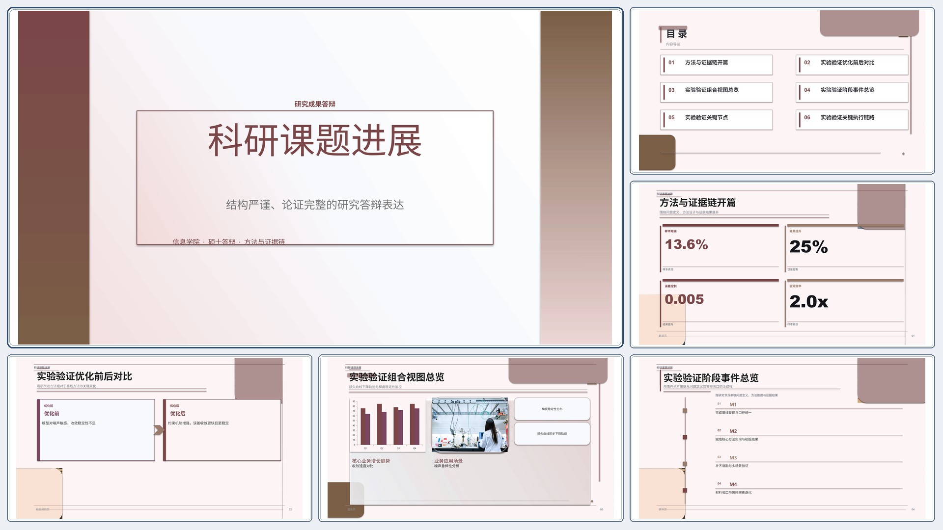 学生学术答辩《科研课题进展》双栏对照版｜答辩论证证据链完整·方法清晰