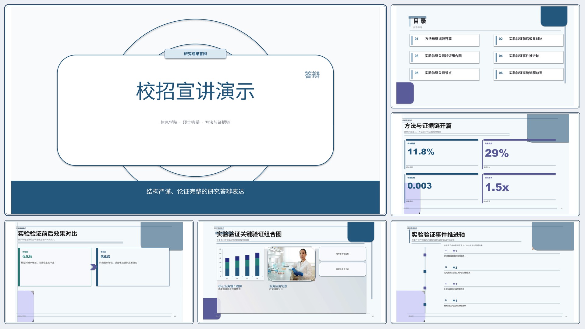 学生学术答辩《校招宣讲演示》时间线版｜答辩论证证据链完整·方法清晰