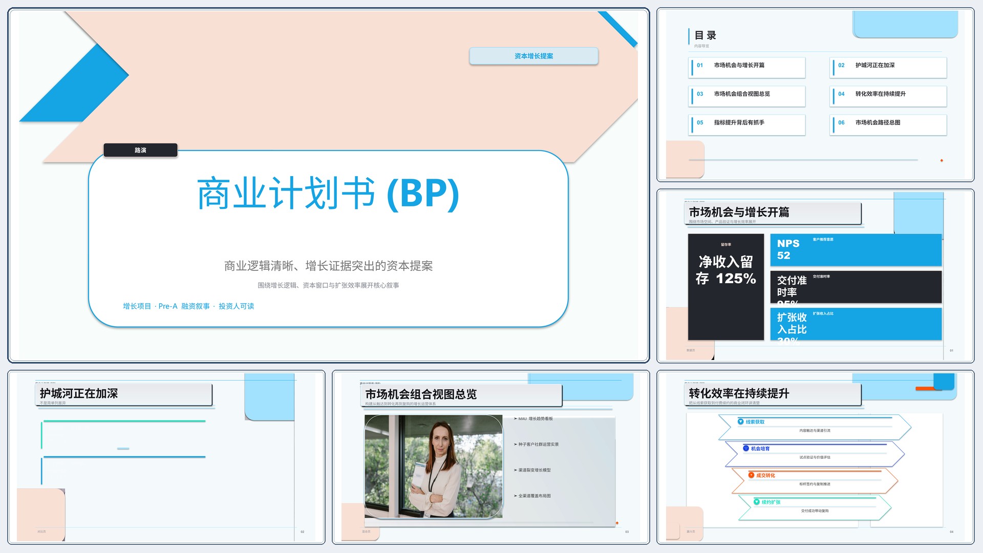 商业项目路演《商业计划书(BP)》图表驱动版｜融资叙事增长证据·资本可读