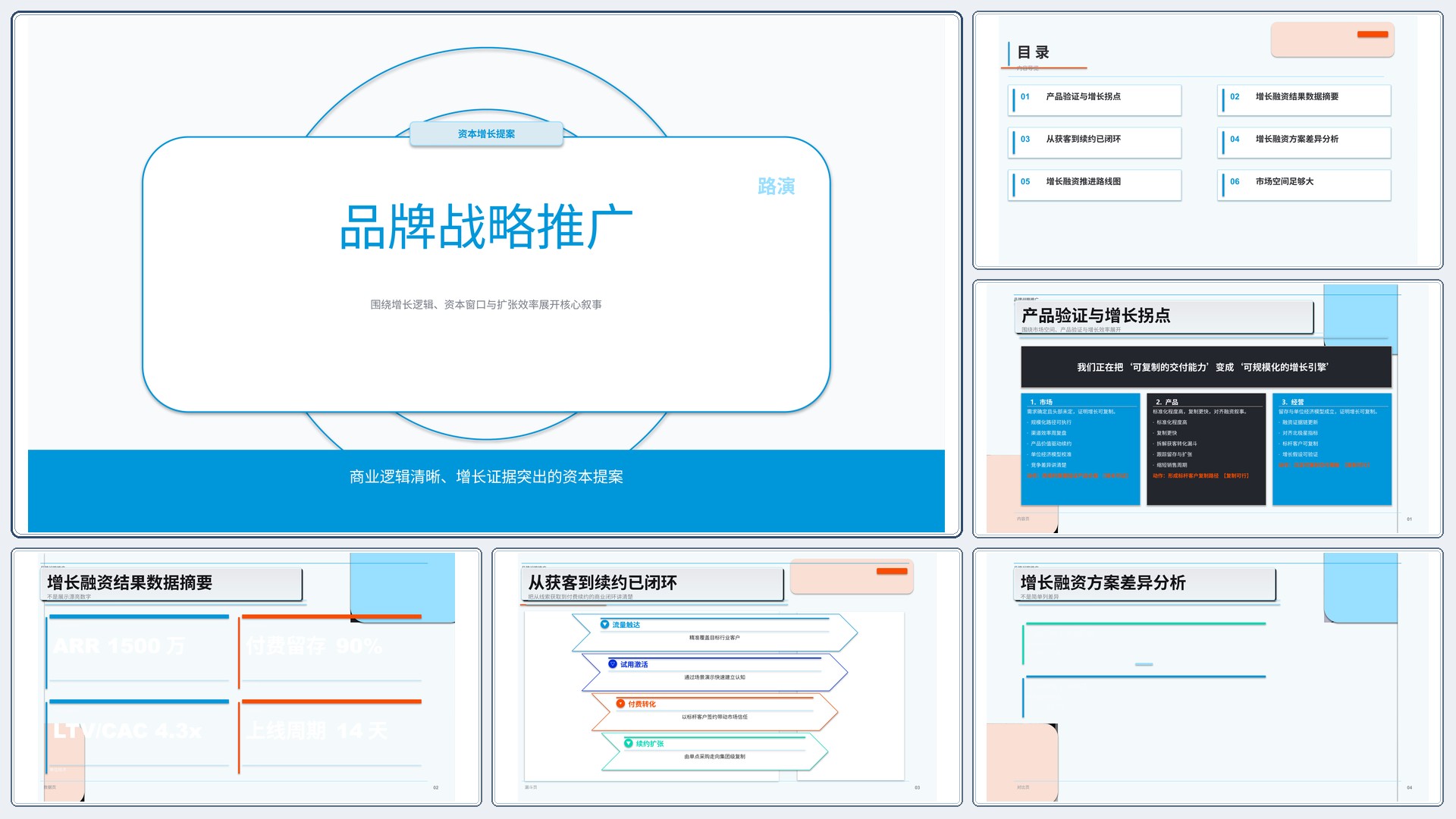 商业项目路演《品牌战略推广》叙事完整版｜融资叙事增长证据·资本可读
