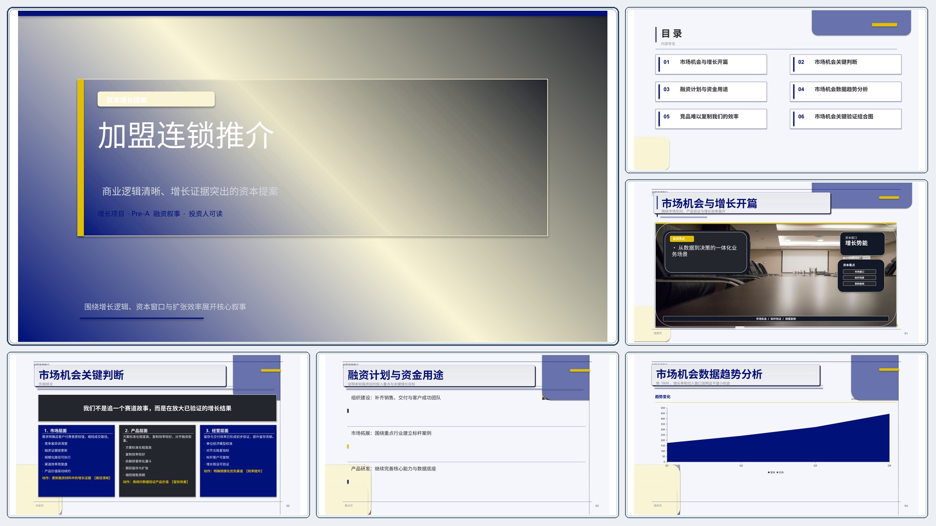 商业项目路演《加盟连锁推介》重点强调版｜融资叙事增长证据·资本可读