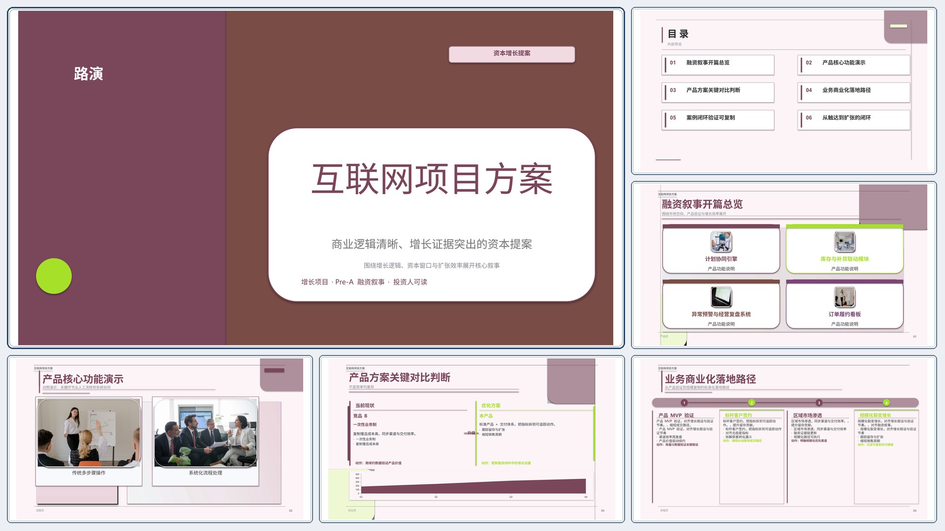 商业项目路演《互联网项目方案》时间线版｜融资叙事增长证据·资本可读
