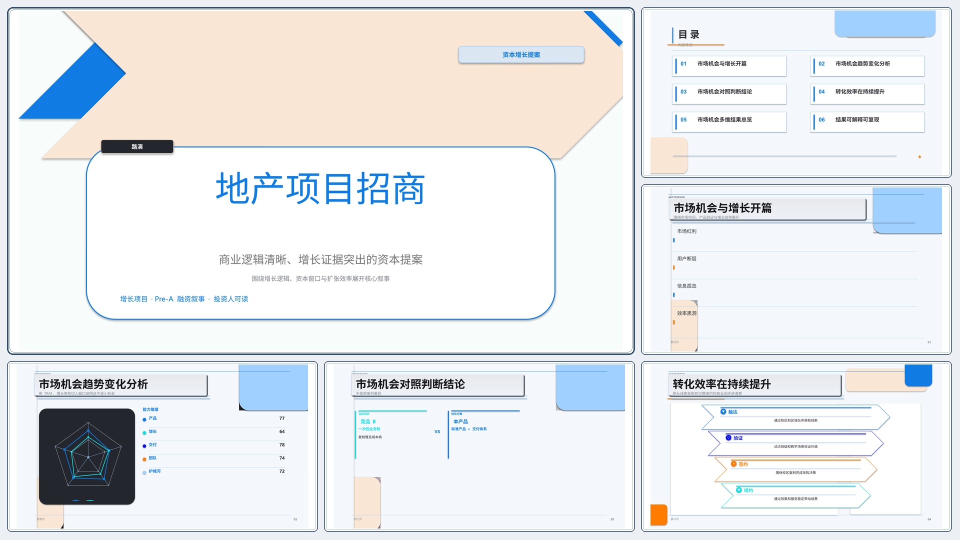 商业项目路演《地产项目招商》指标看板版｜融资叙事增长证据·资本可读