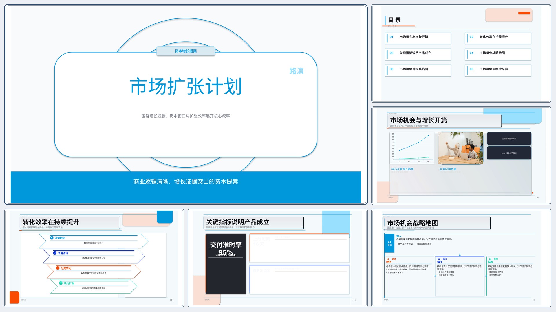 商业项目路演《市场扩张计划》图表驱动版｜融资叙事增长证据·资本可读
