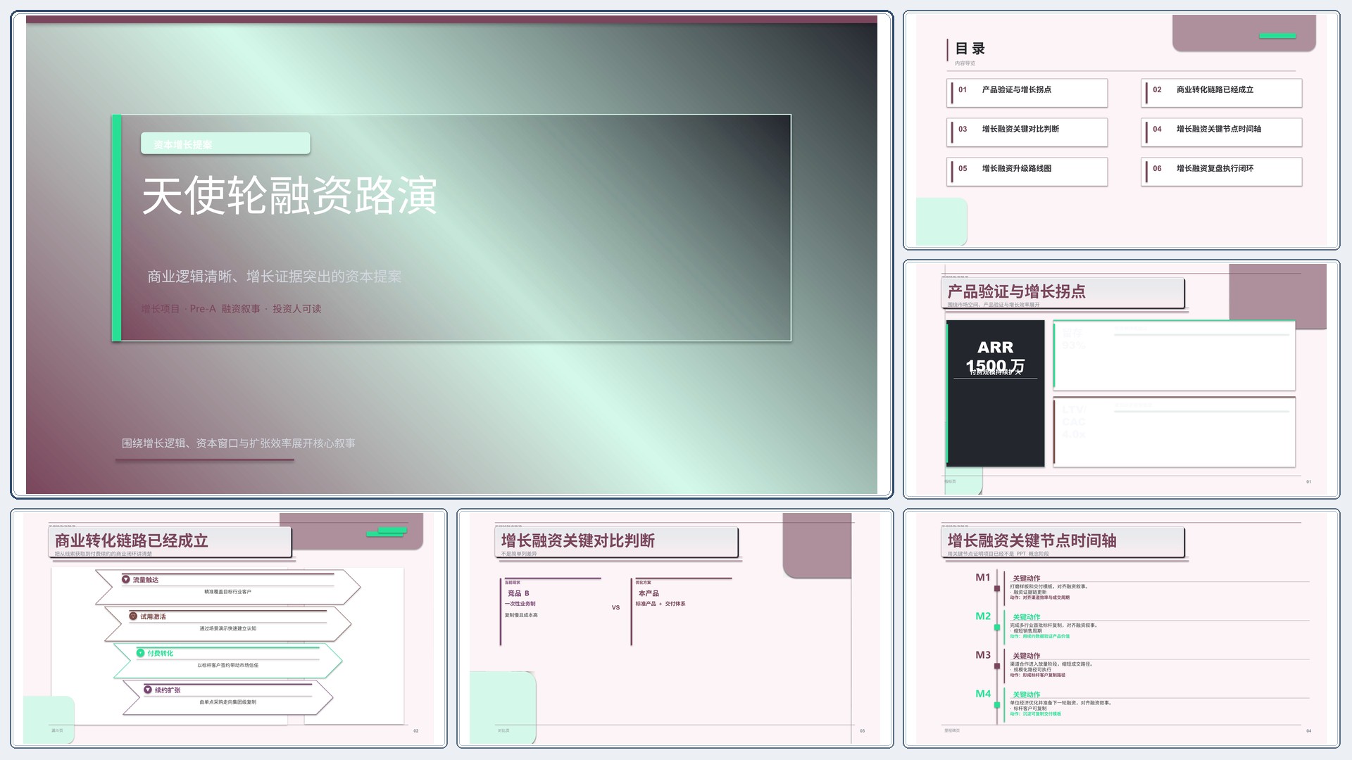 商业项目路演《天使轮融资路演》结果复盘版｜融资叙事增长证据·资本可读