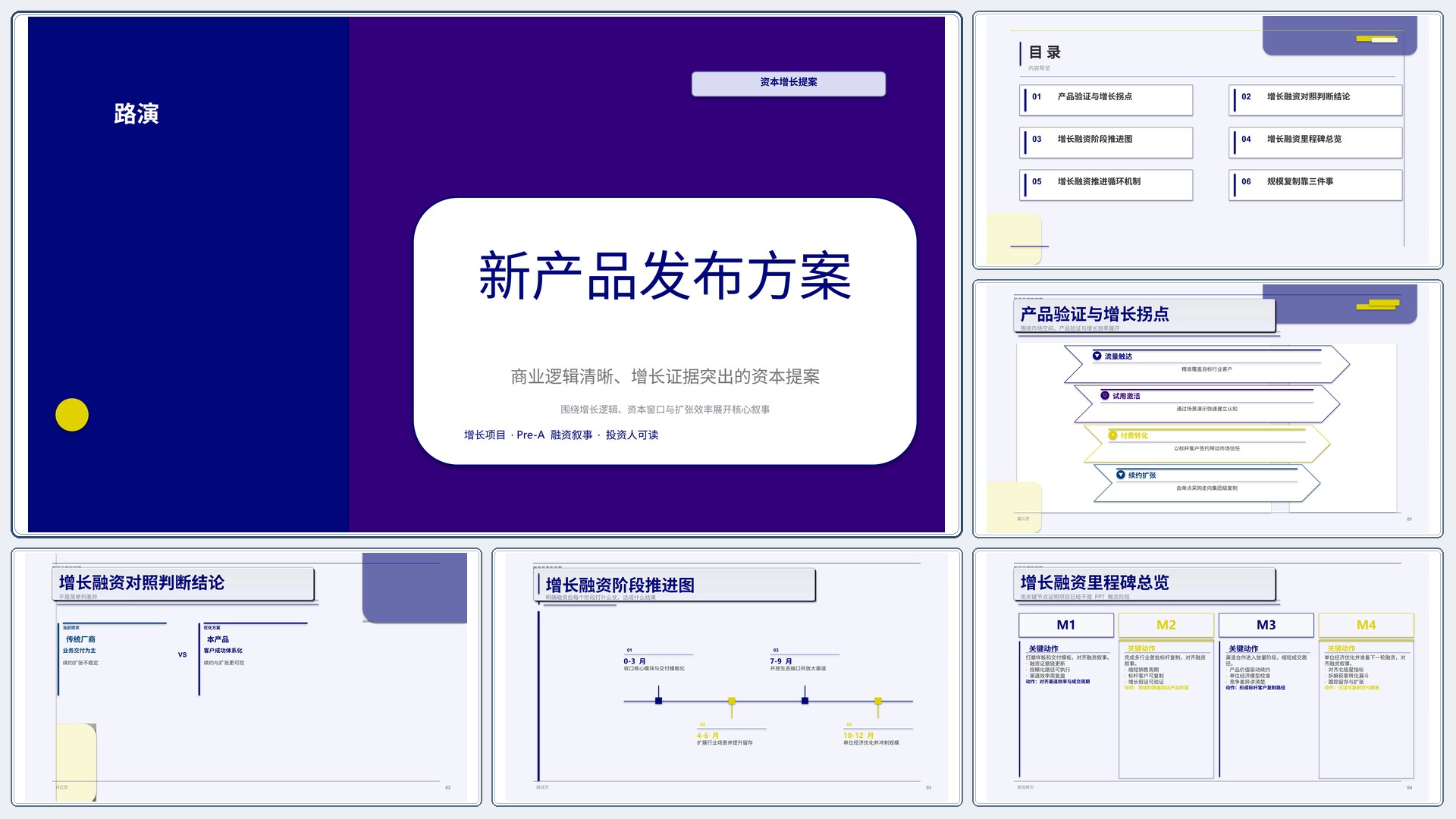 商业项目路演《新产品发布方案》重点强调版｜融资叙事增长证据·资本可读