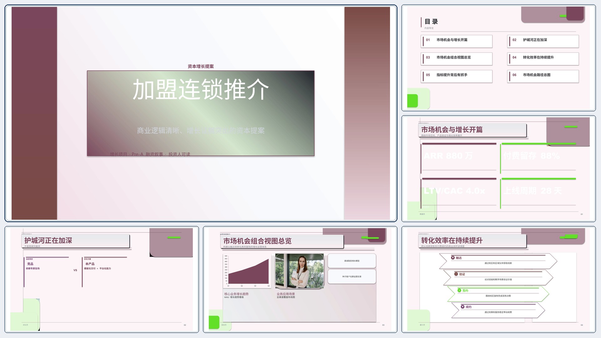 商业项目路演《加盟连锁推介》时间线版｜融资叙事增长证据·资本可读