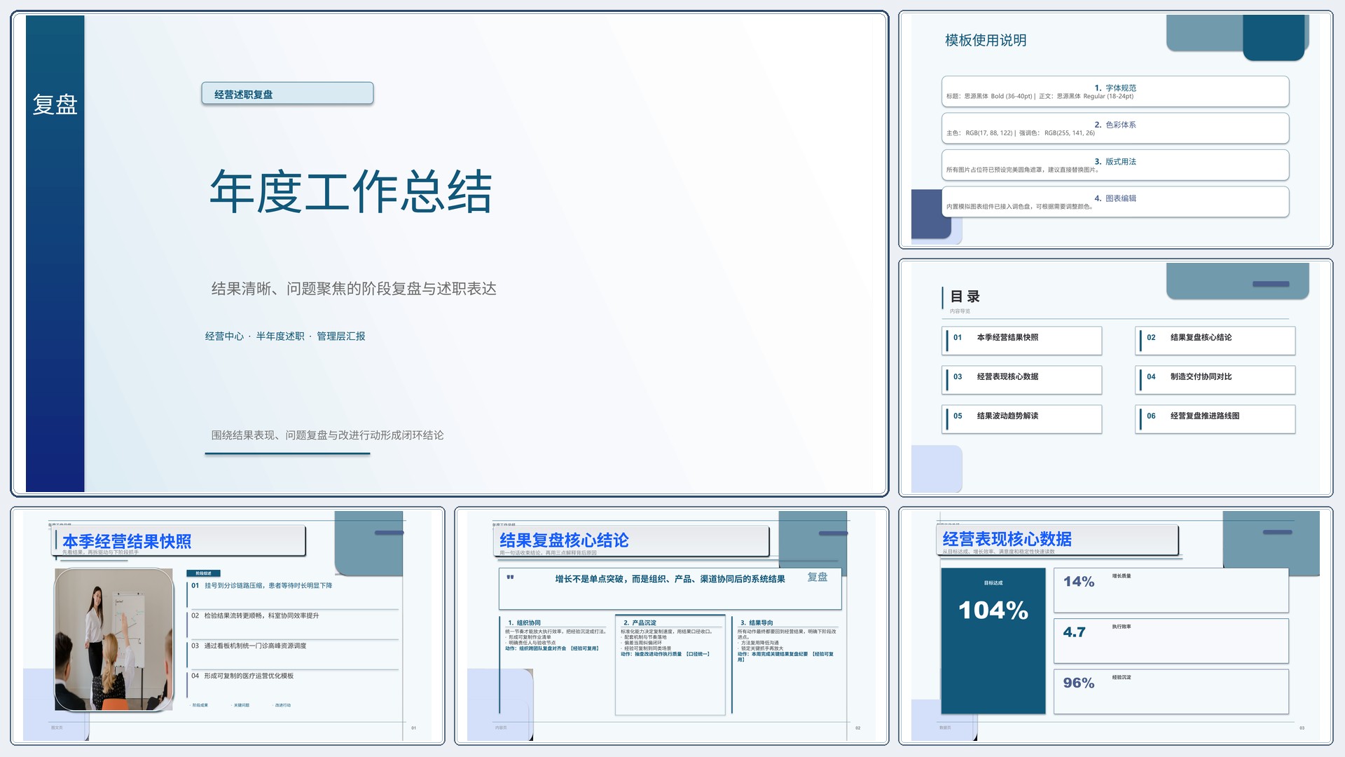 职场述职汇报《年度工作总结》结果复盘版｜述职复盘结果驱动·管理层可读