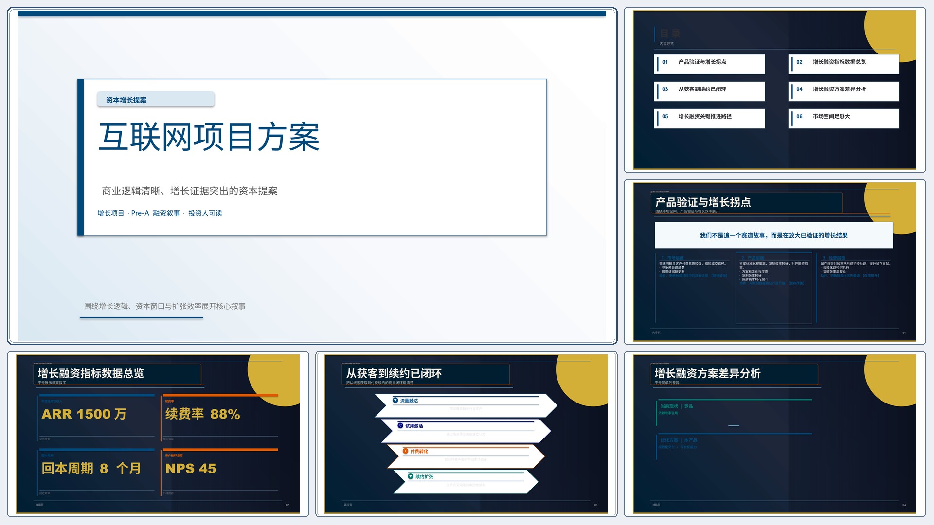 商业项目路演《互联网项目方案》简约商务版｜融资叙事增长证据·资本可读