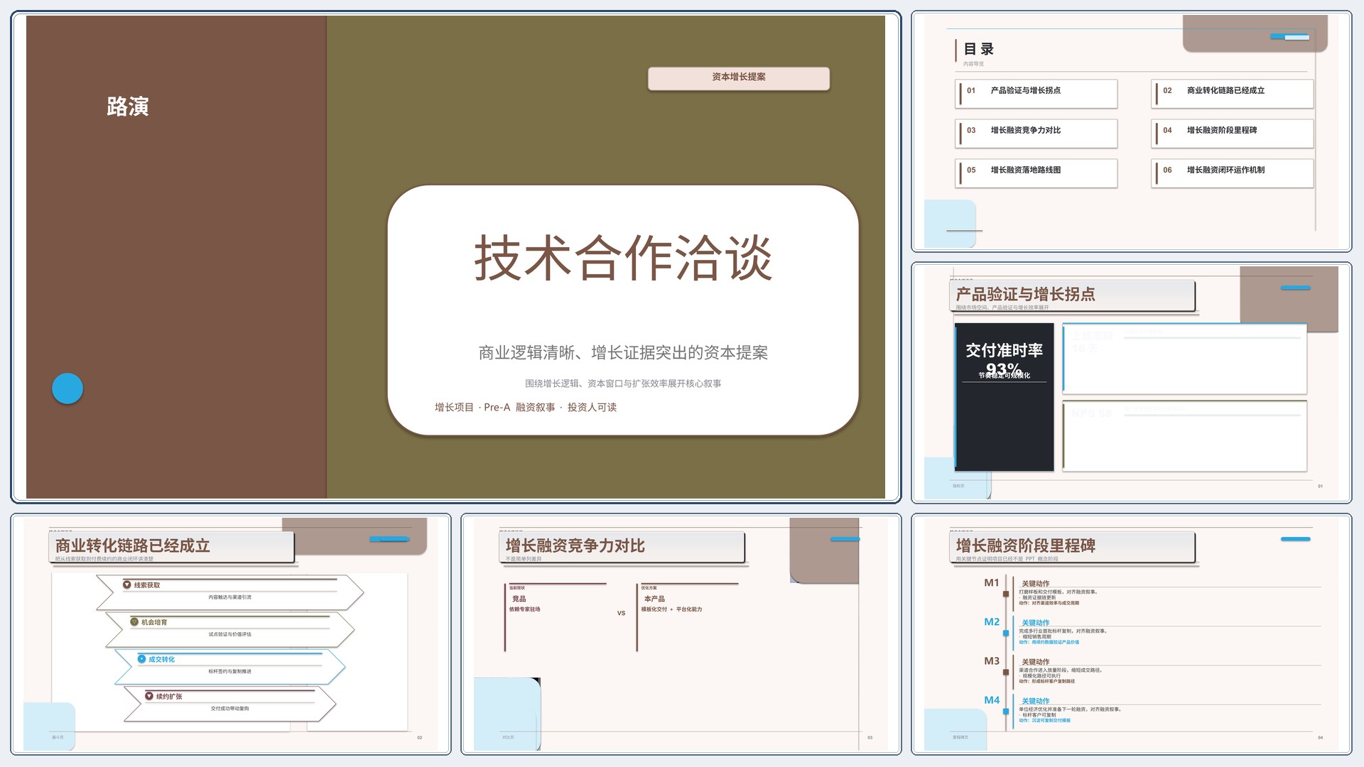 商业项目路演《技术合作洽谈》结果复盘版｜融资叙事增长证据·资本可读