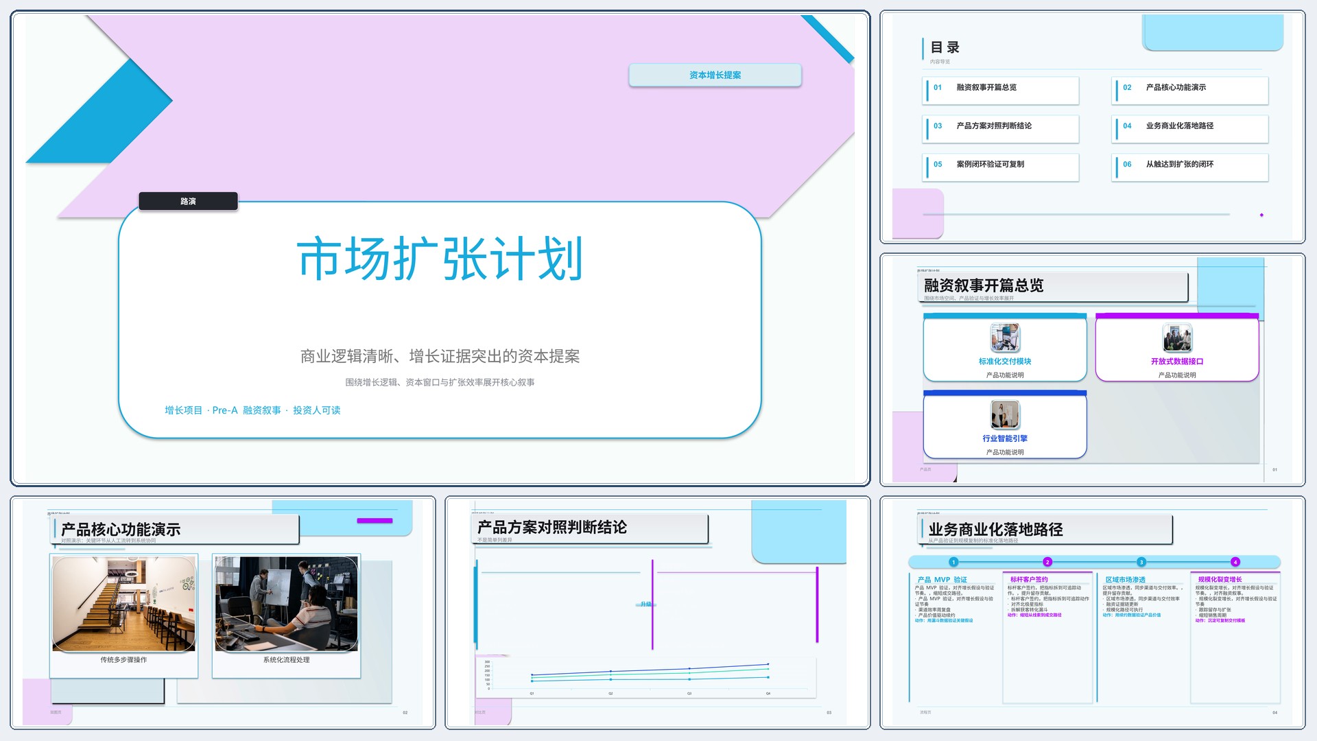 商业项目路演《市场扩张计划》叙事完整版｜融资叙事增长证据·资本可读