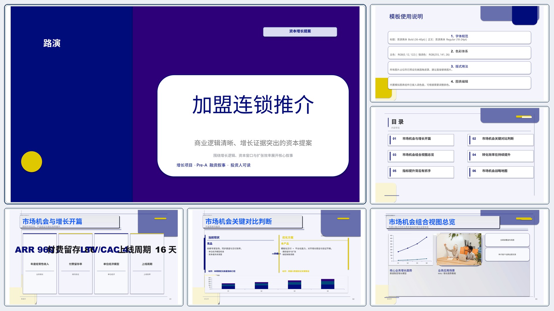 商业项目路演《加盟连锁推介》简约商务版｜融资叙事增长证据·资本可读