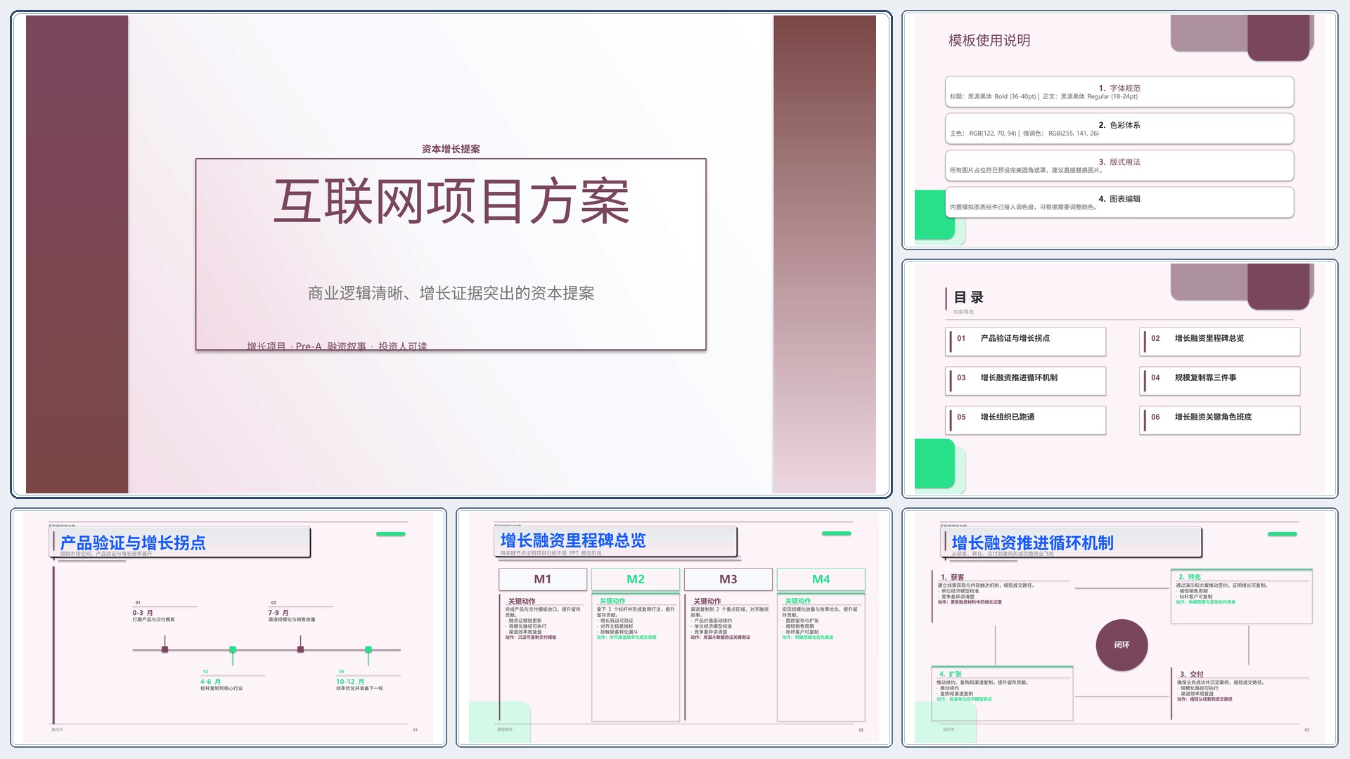 商业项目路演《互联网项目方案》结果复盘版｜融资叙事增长证据·资本可读