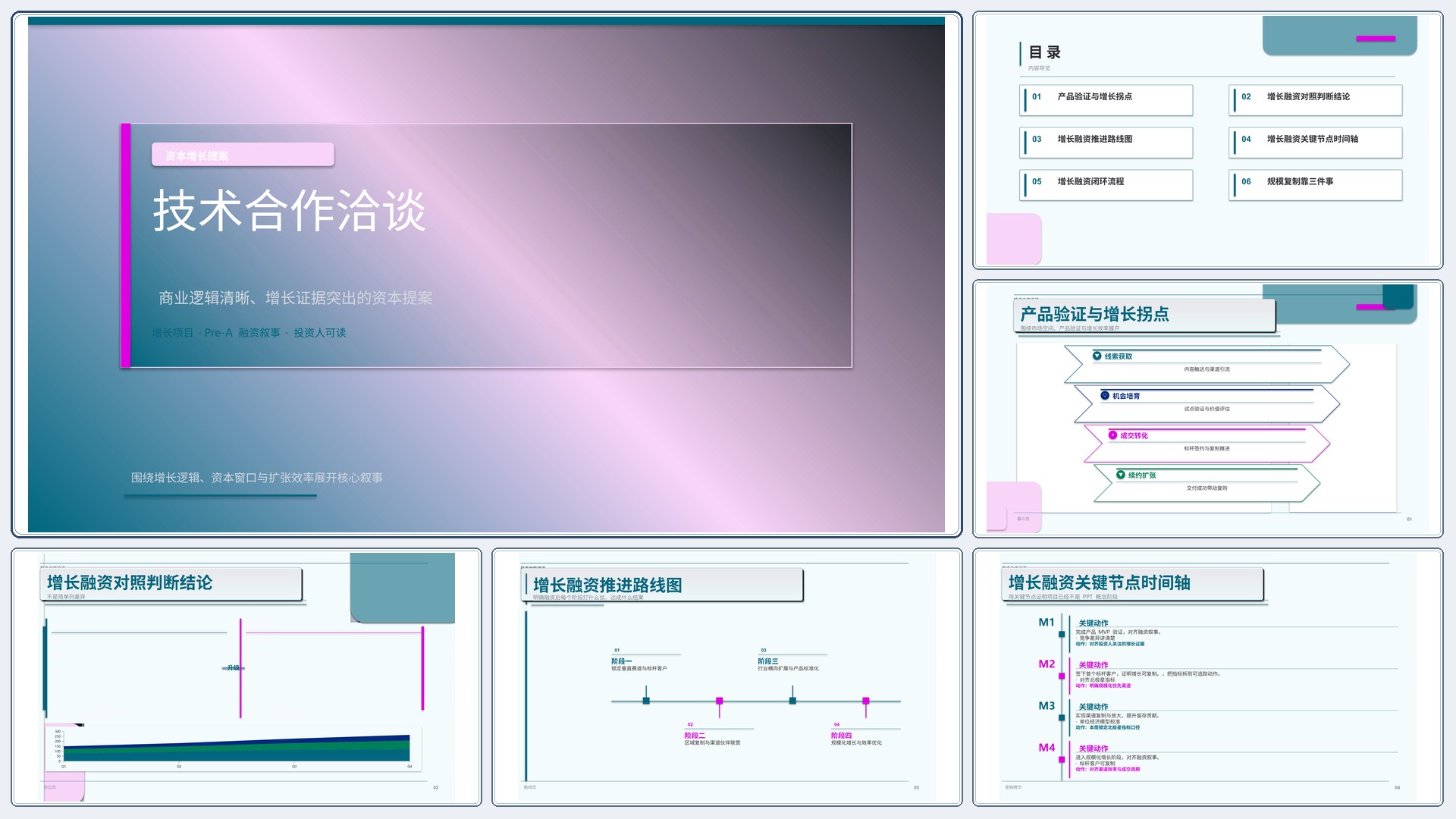 商业项目路演《技术合作洽谈》重点强调版｜融资叙事增长证据·资本可读