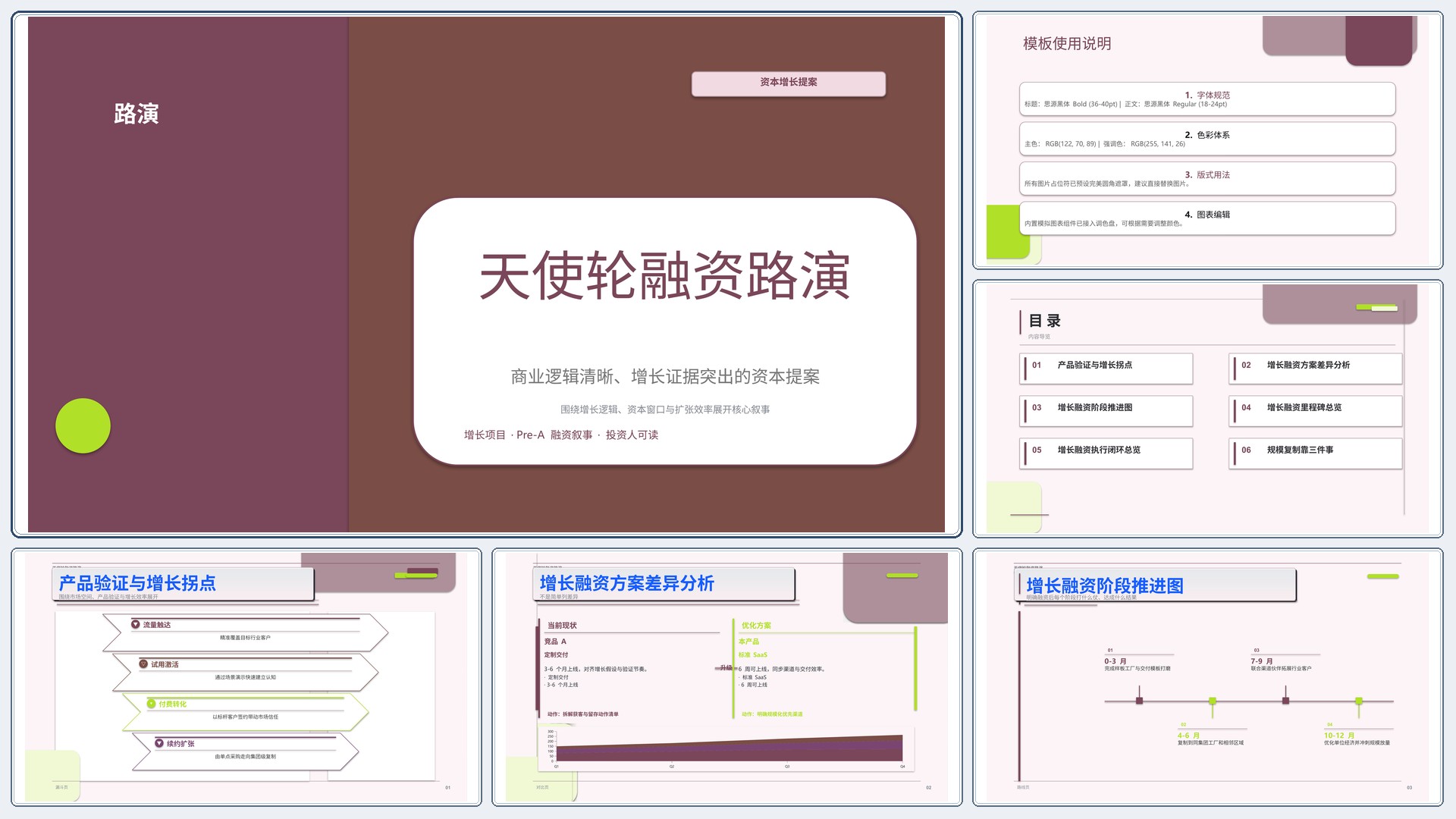 商业项目路演《天使轮融资路演》时间线版｜融资叙事增长证据·资本可读
