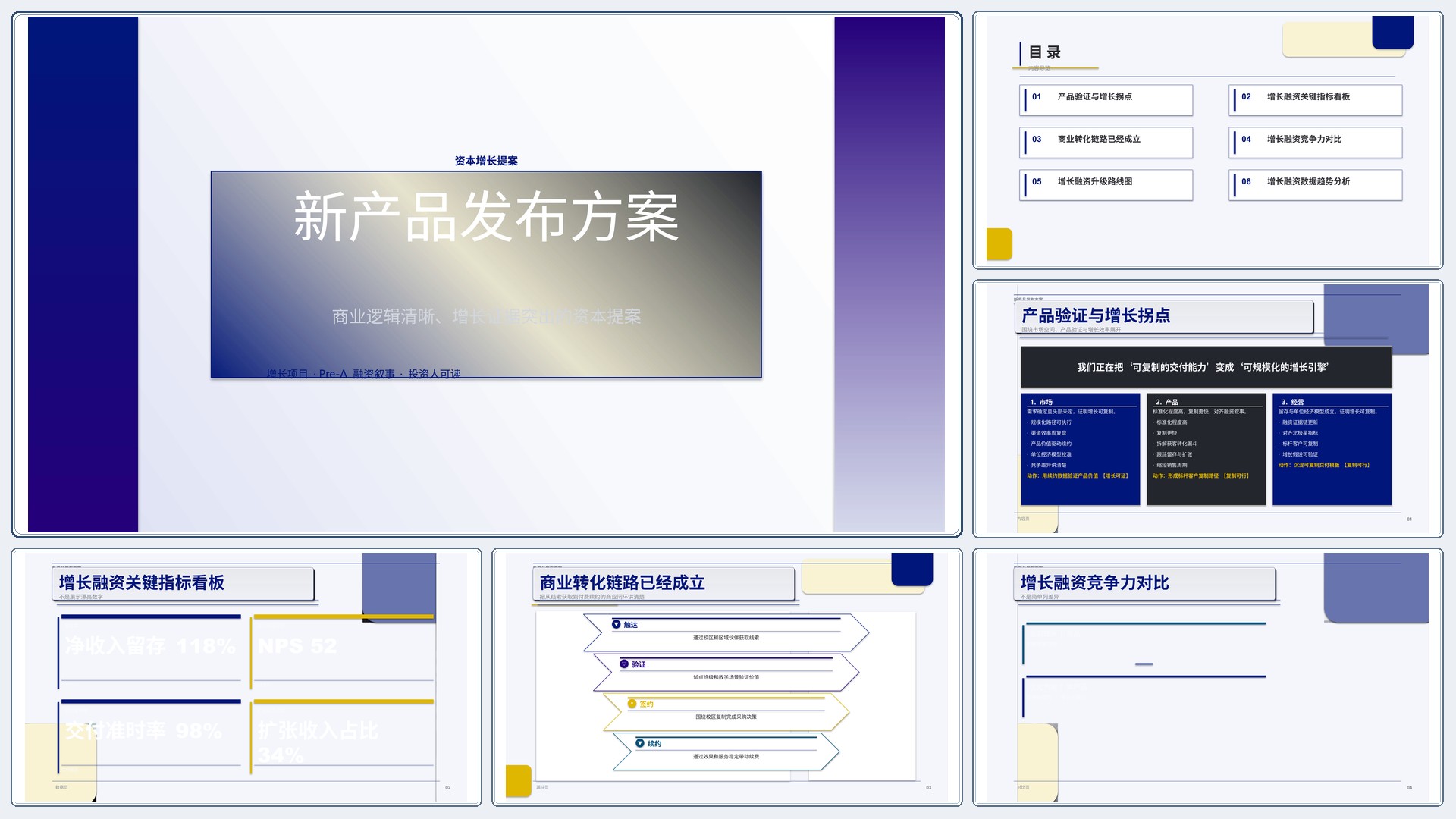 商业项目路演《新产品发布方案》简约商务版｜融资叙事增长证据·资本可读