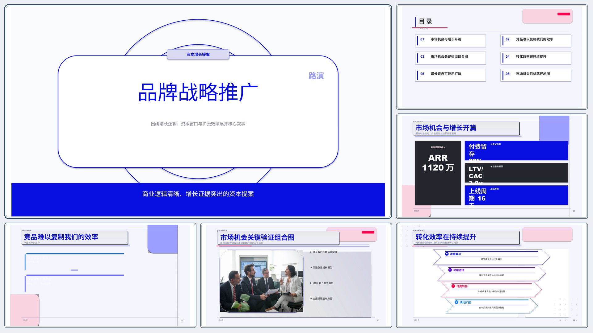 商业项目路演《品牌战略推广》图表驱动版｜融资叙事增长证据·资本可读