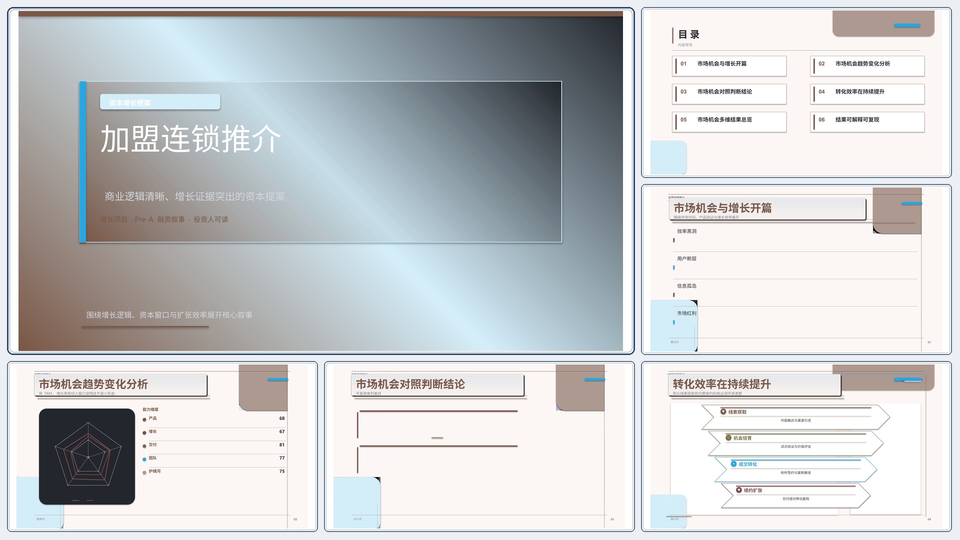 商业项目路演《加盟连锁推介》结果复盘版｜融资叙事增长证据·资本可读