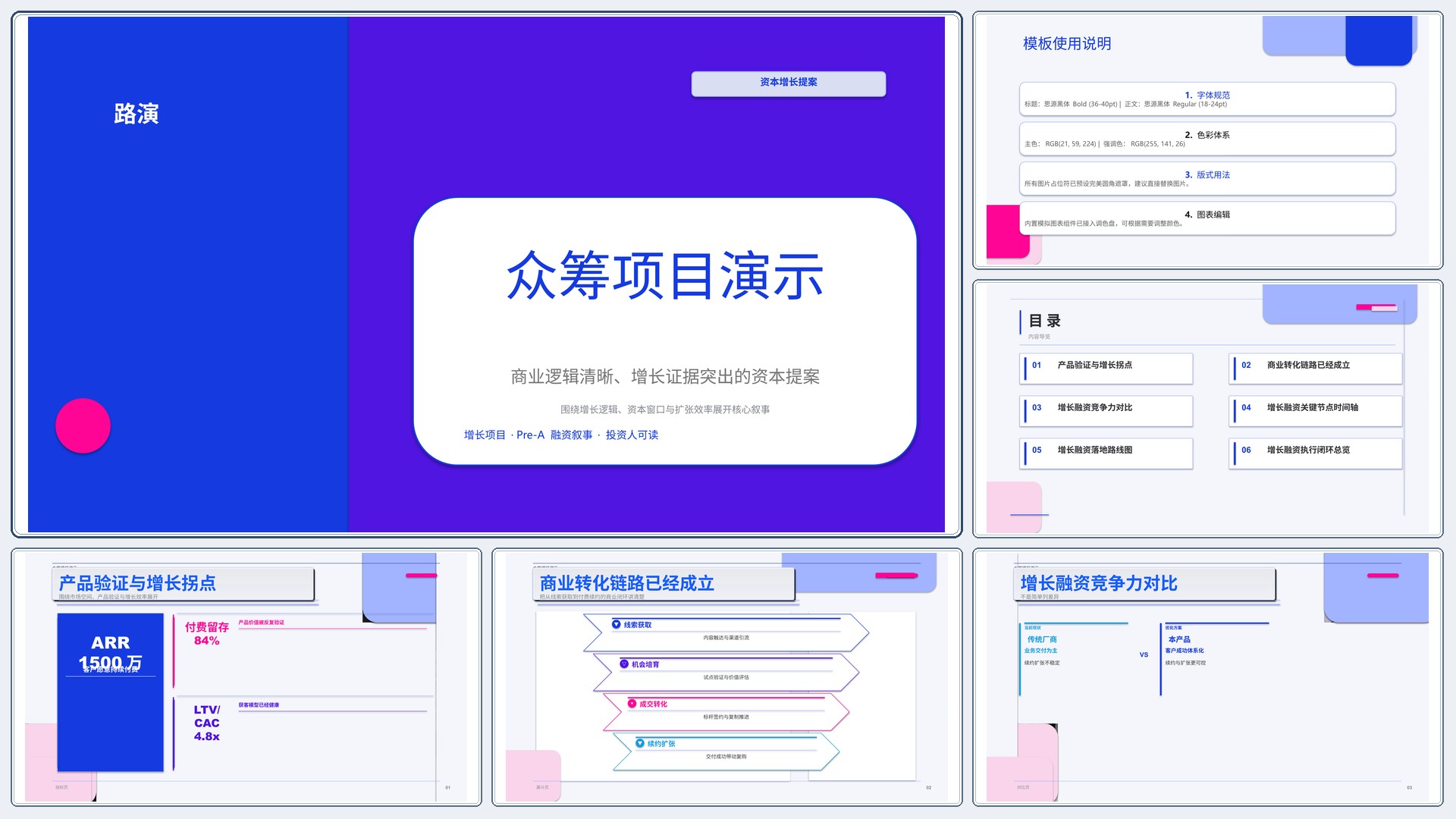 商业项目路演《众筹项目演示》叙事完整版｜融资叙事增长证据·资本可读
