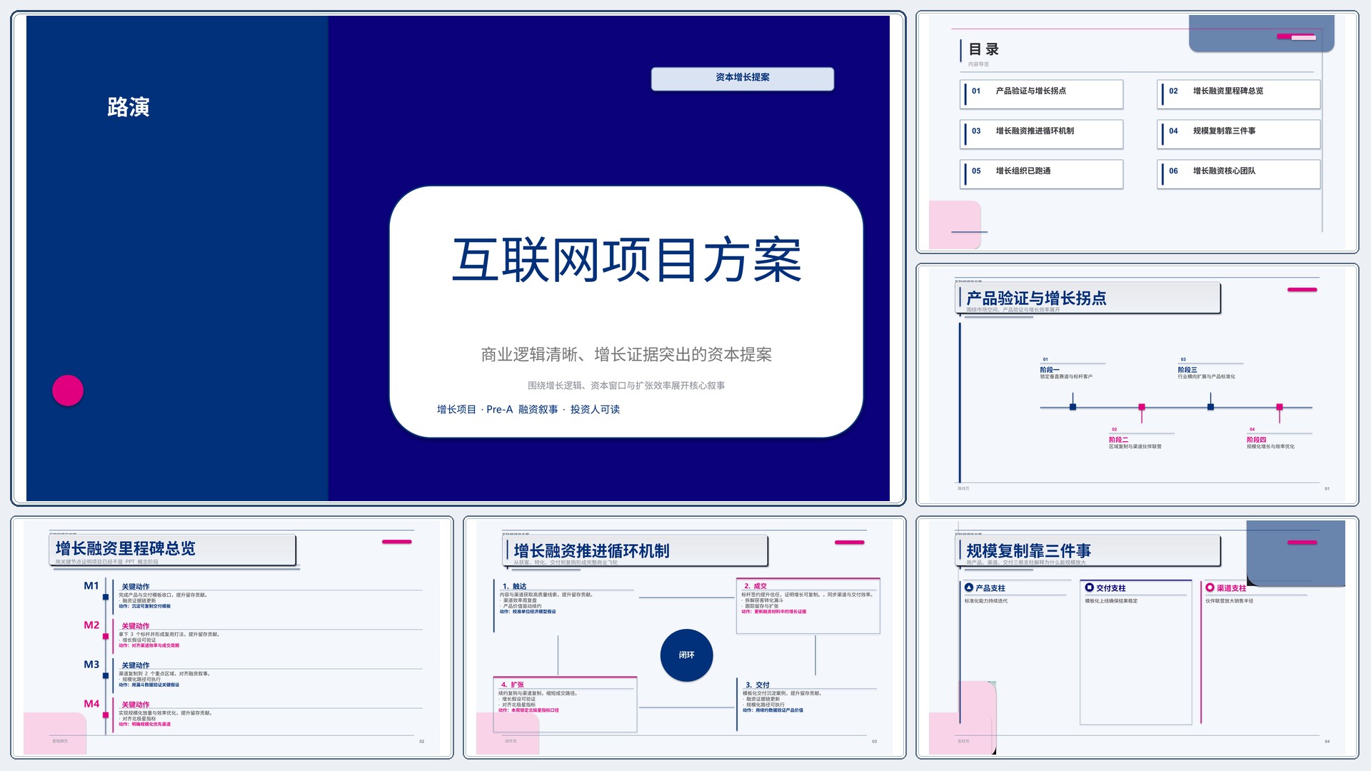 商业项目路演《互联网项目方案》重点强调版｜融资叙事增长证据·资本可读