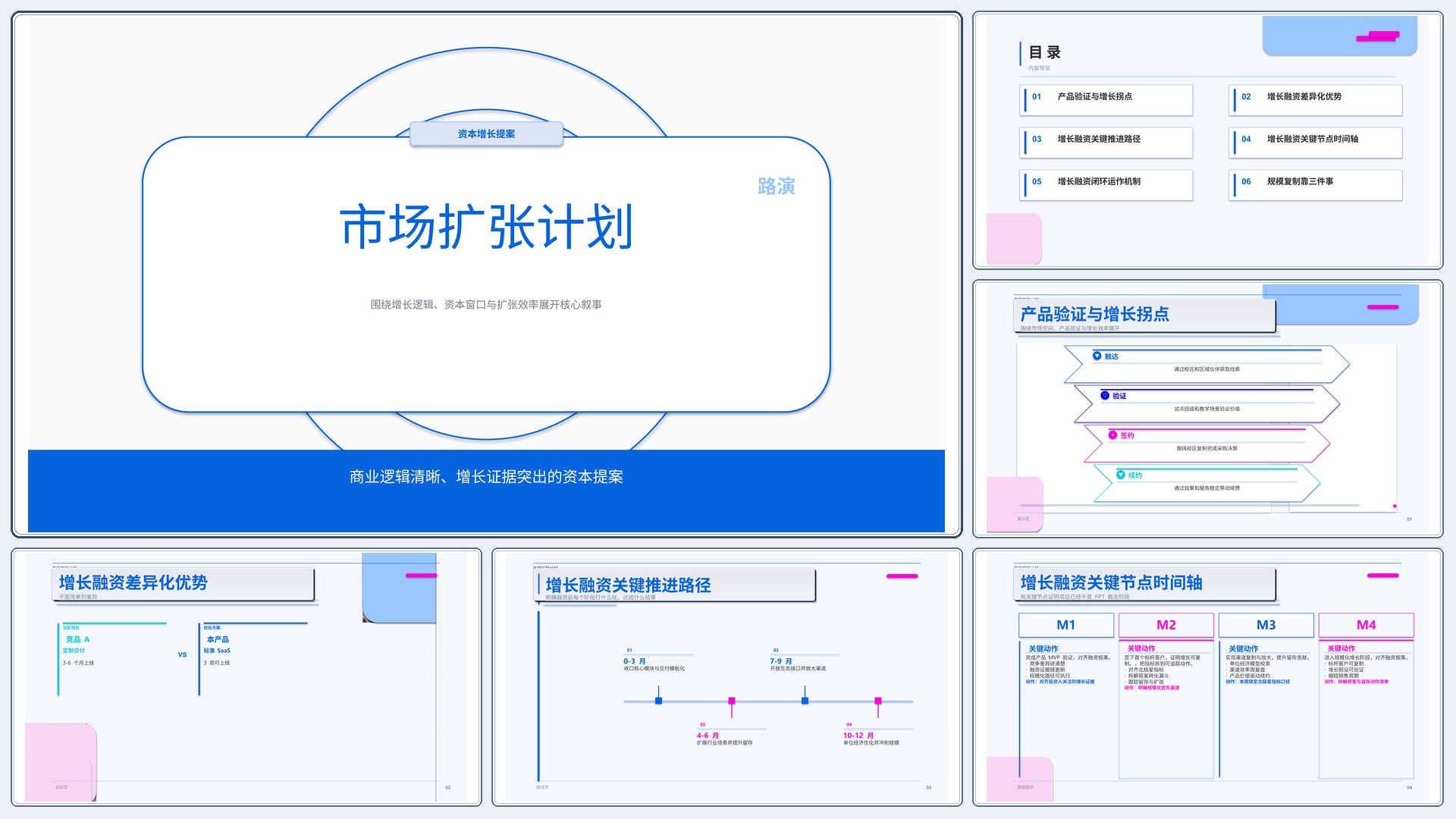 商业项目路演《市场扩张计划》指标看板版｜融资叙事增长证据·资本可读