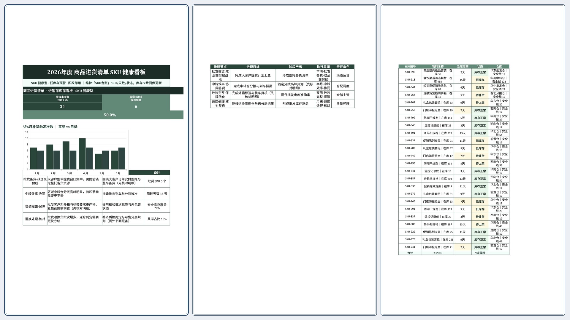 进销存库存管理《商品进货清单》台账日清版｜库存看板补货预警·盘点即用