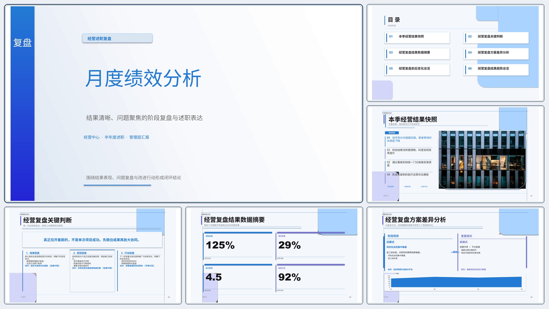 职场述职汇报《月度绩效分析》时间线版｜述职复盘结果驱动·管理层可读