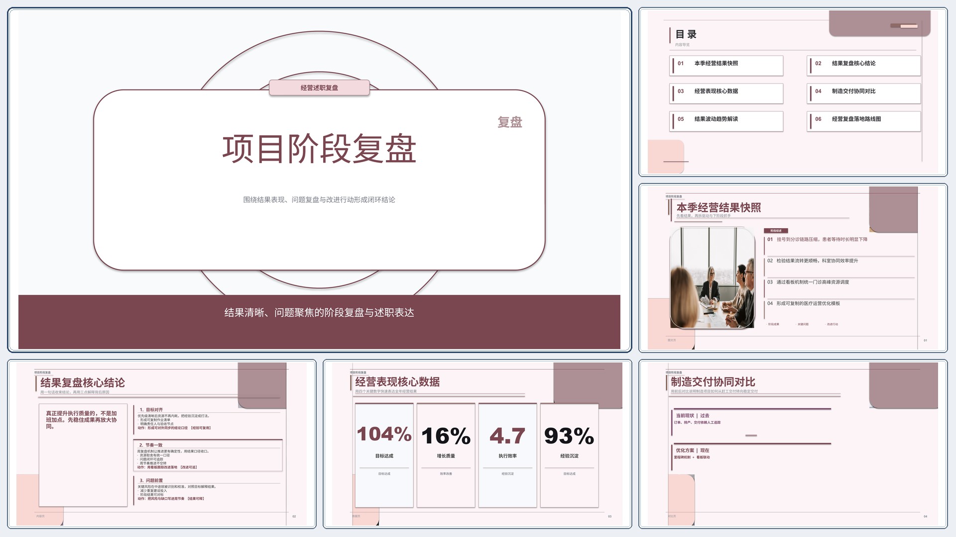 职场述职汇报《项目阶段复盘》简约商务版｜述职复盘结果驱动·管理层可读