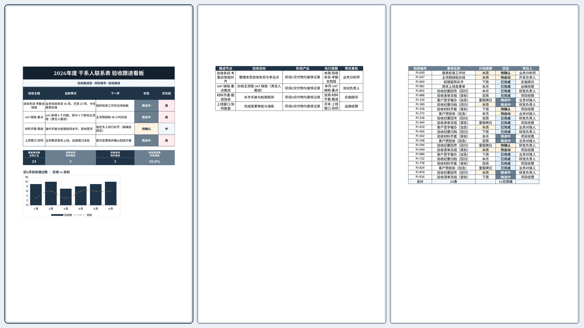 项目数据统计《干系人联系表》台账日清版｜里程碑板风险销号·冲刺即用