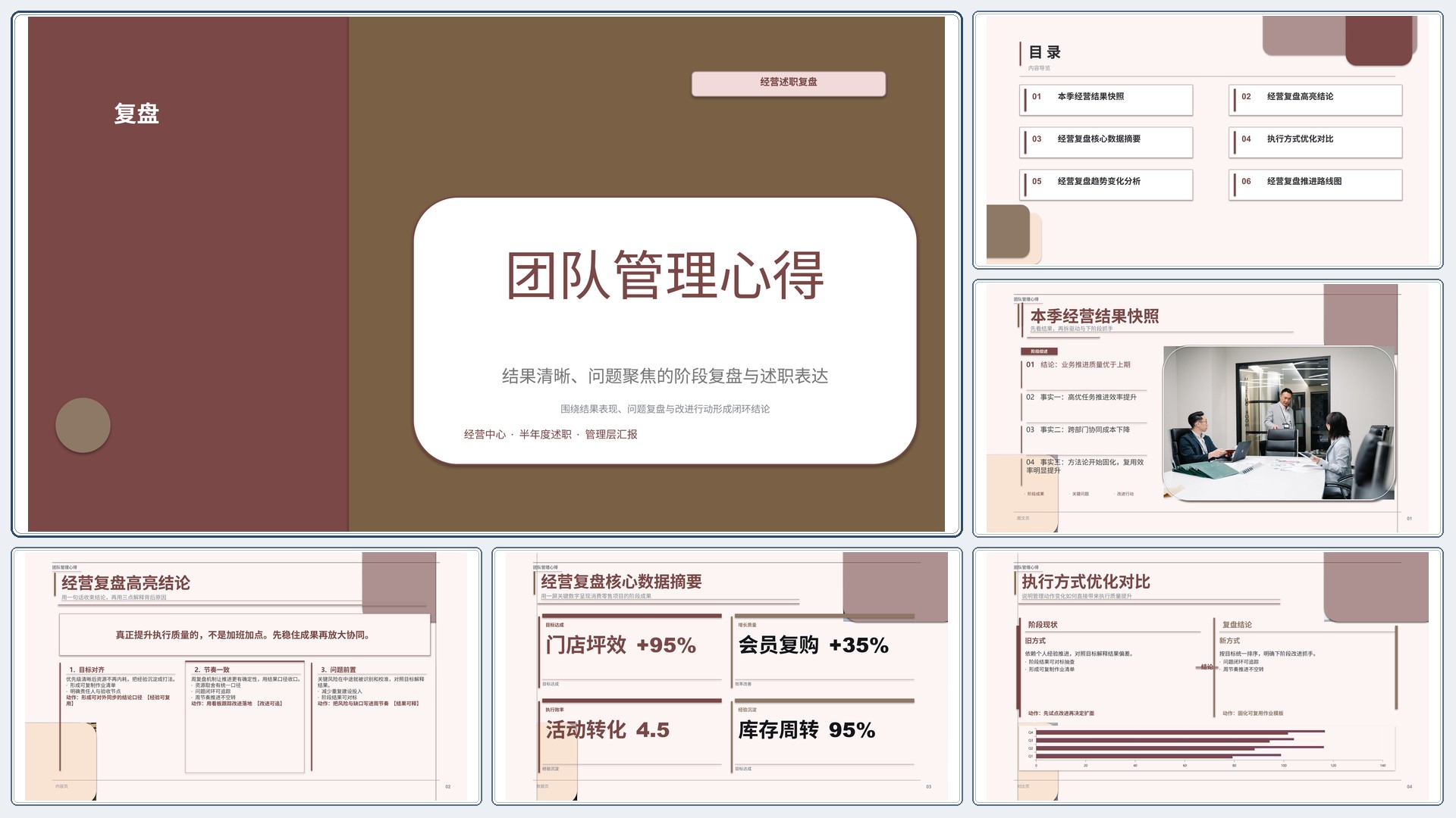 职场述职汇报《团队管理心得》结果复盘版｜述职复盘结果驱动·管理层可读
