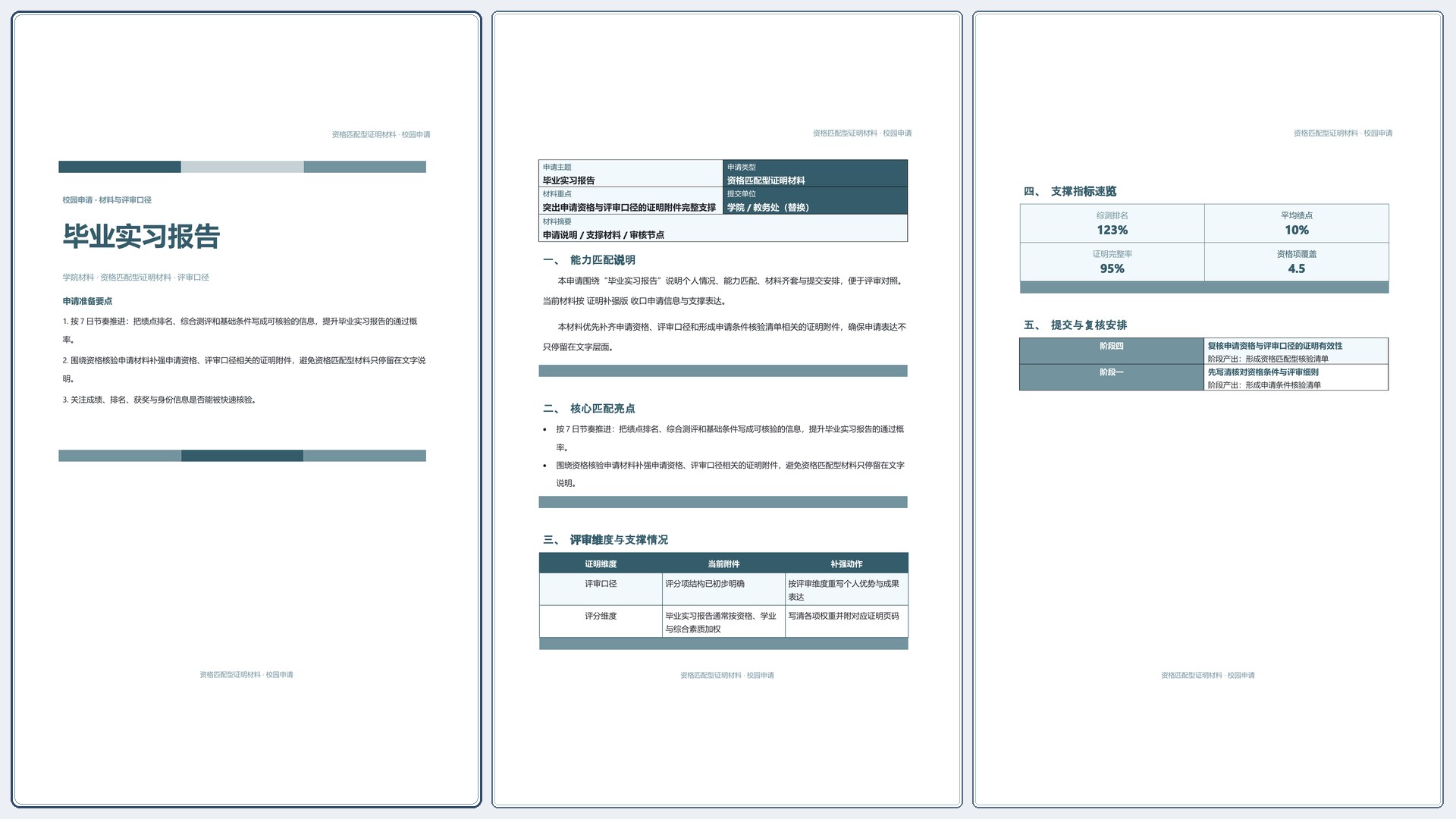 校园申请文稿《毕业实习报告》完整交付版｜专业文稿行业专属结构·替换即可交付