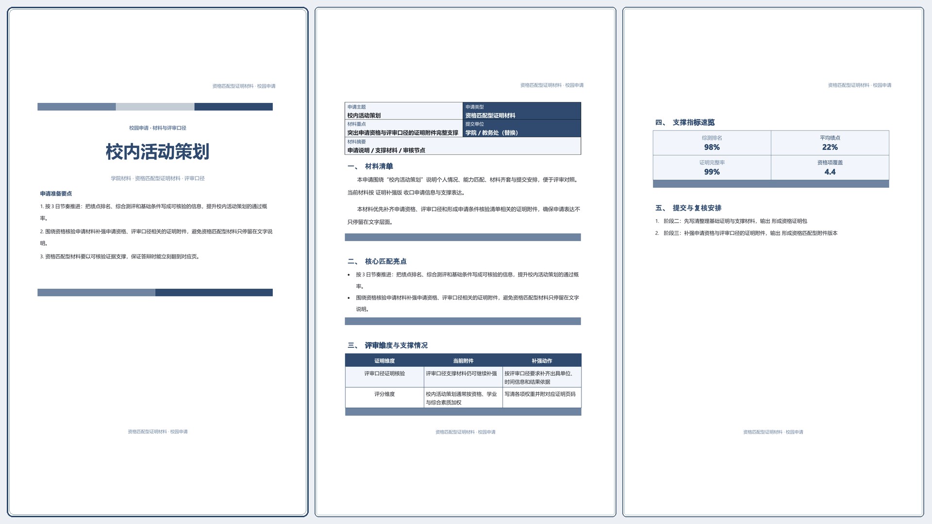 校园申请文稿《校内活动策划》材料齐套版｜专业文稿行业专属结构·替换即可交付