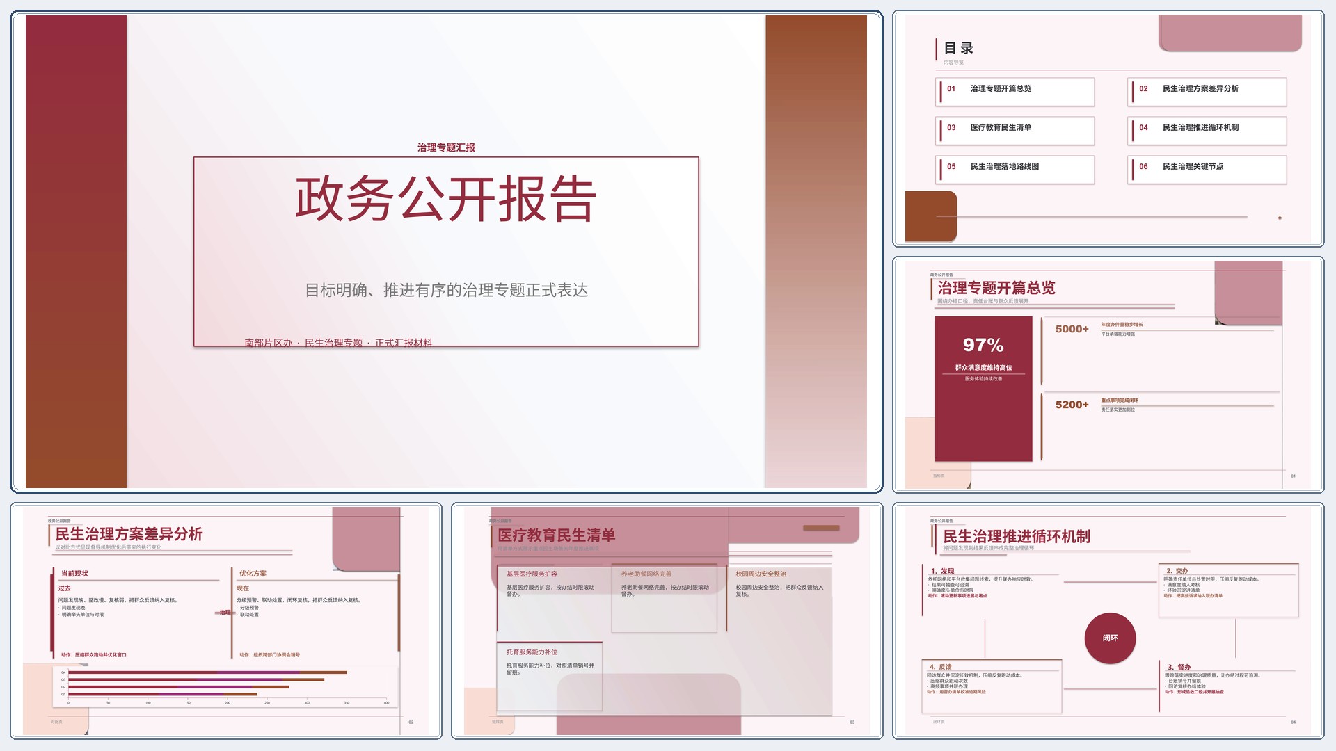 政企党政汇报《政务公开报告》图表驱动版｜治理专题正式秩序·办结可验