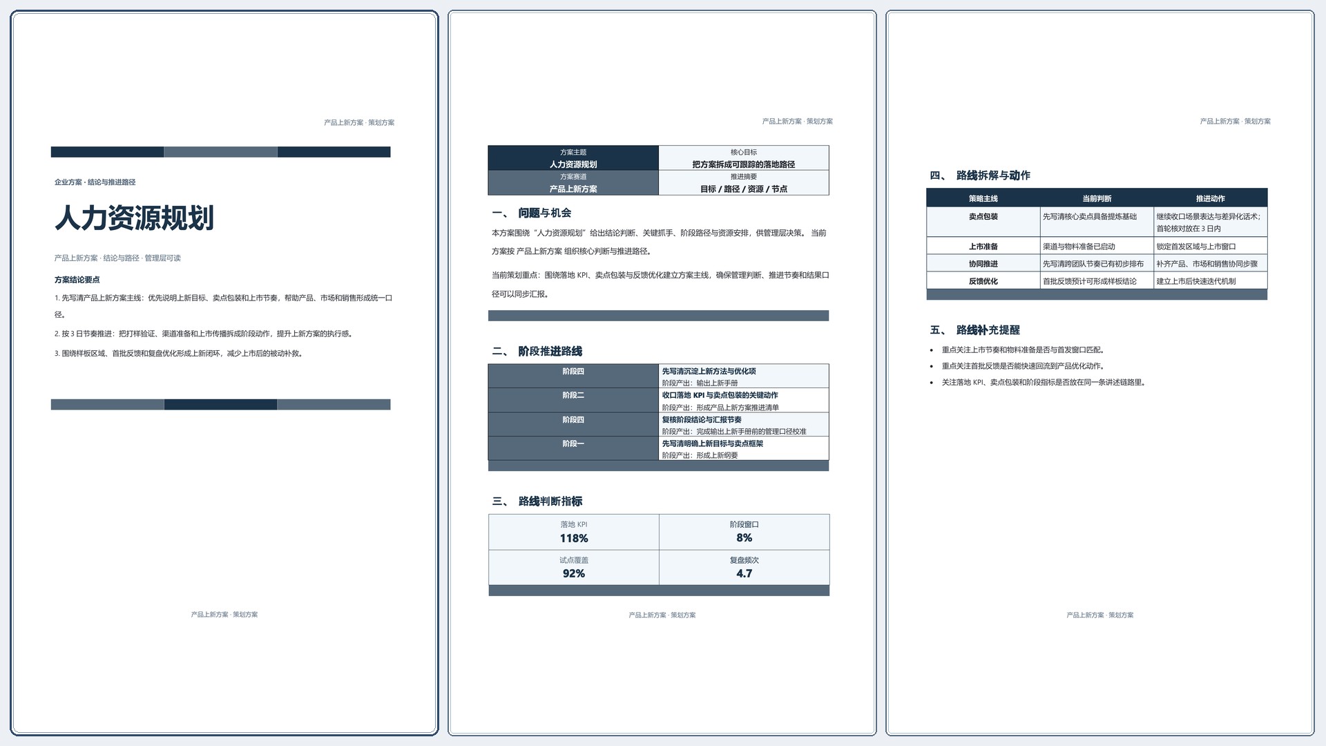 企业策划方案《人力资源规划》条款清晰版｜专业文稿行业专属结构·替换即可交付