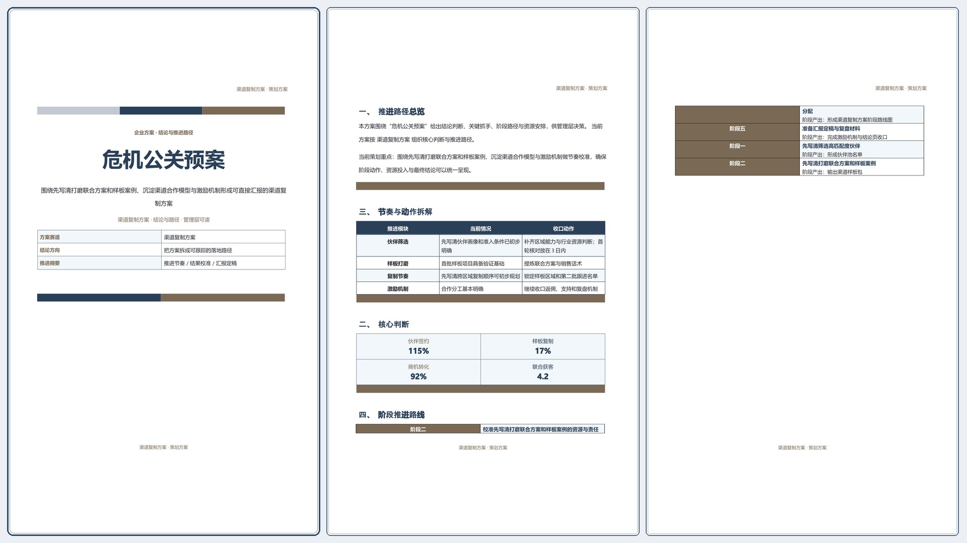 企业策划方案《危机公关预案》材料齐套版｜专业文稿行业专属结构·替换即可交付