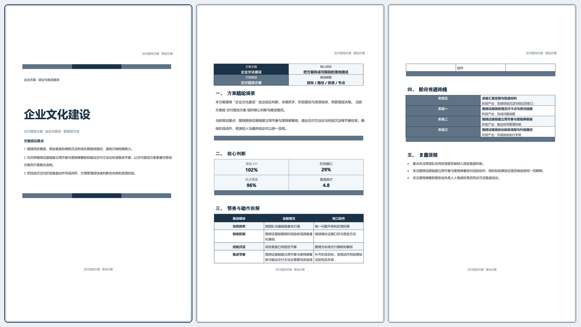 企业策划方案《企业文化建设》精简速改版｜专业文稿行业专属结构·替换即可交付