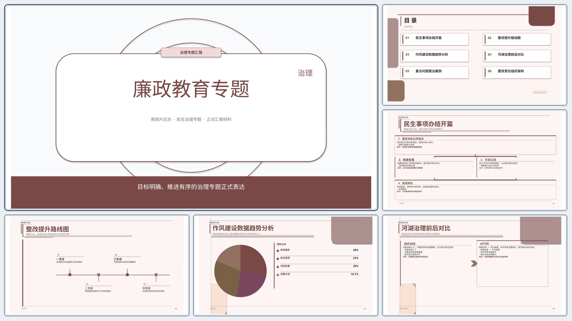 政企党政汇报《廉政教育专题》结果复盘版｜治理专题正式秩序·办结可验
