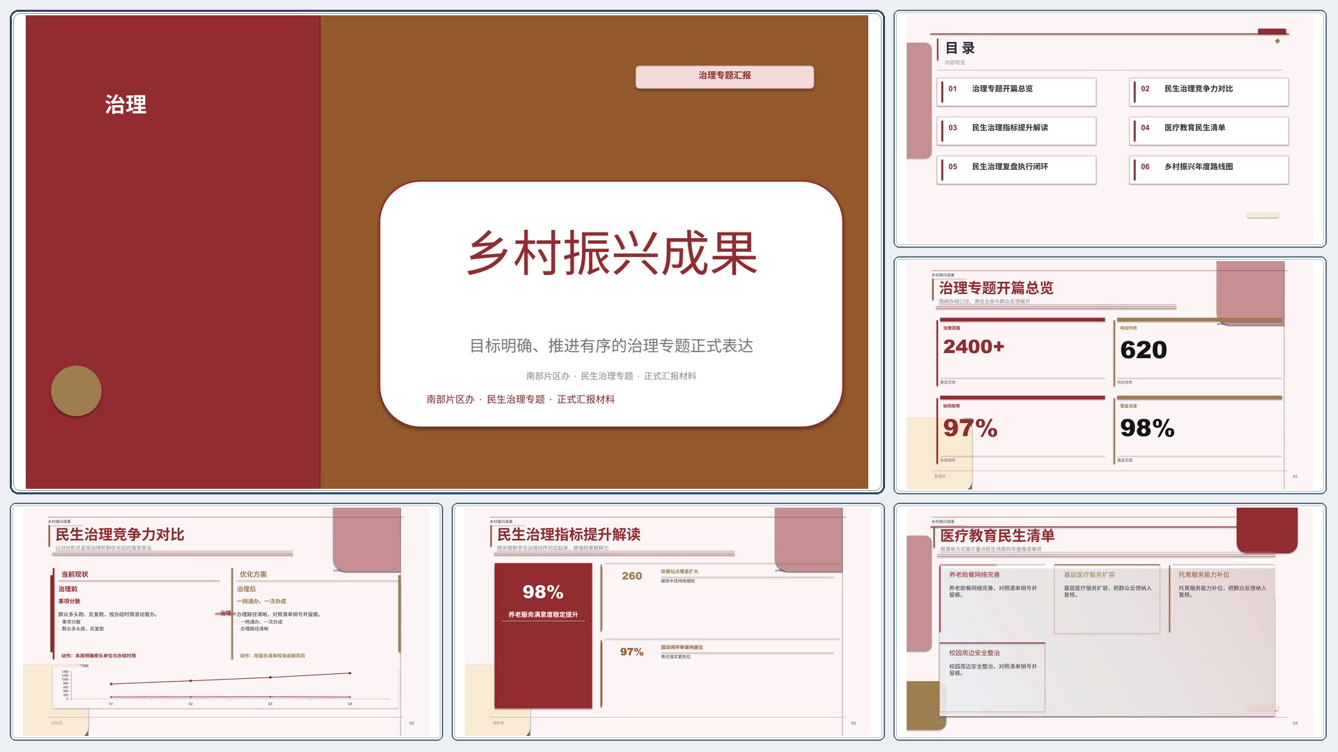 政企党政汇报《乡村振兴成果》叙事完整版｜治理专题正式秩序·办结可验