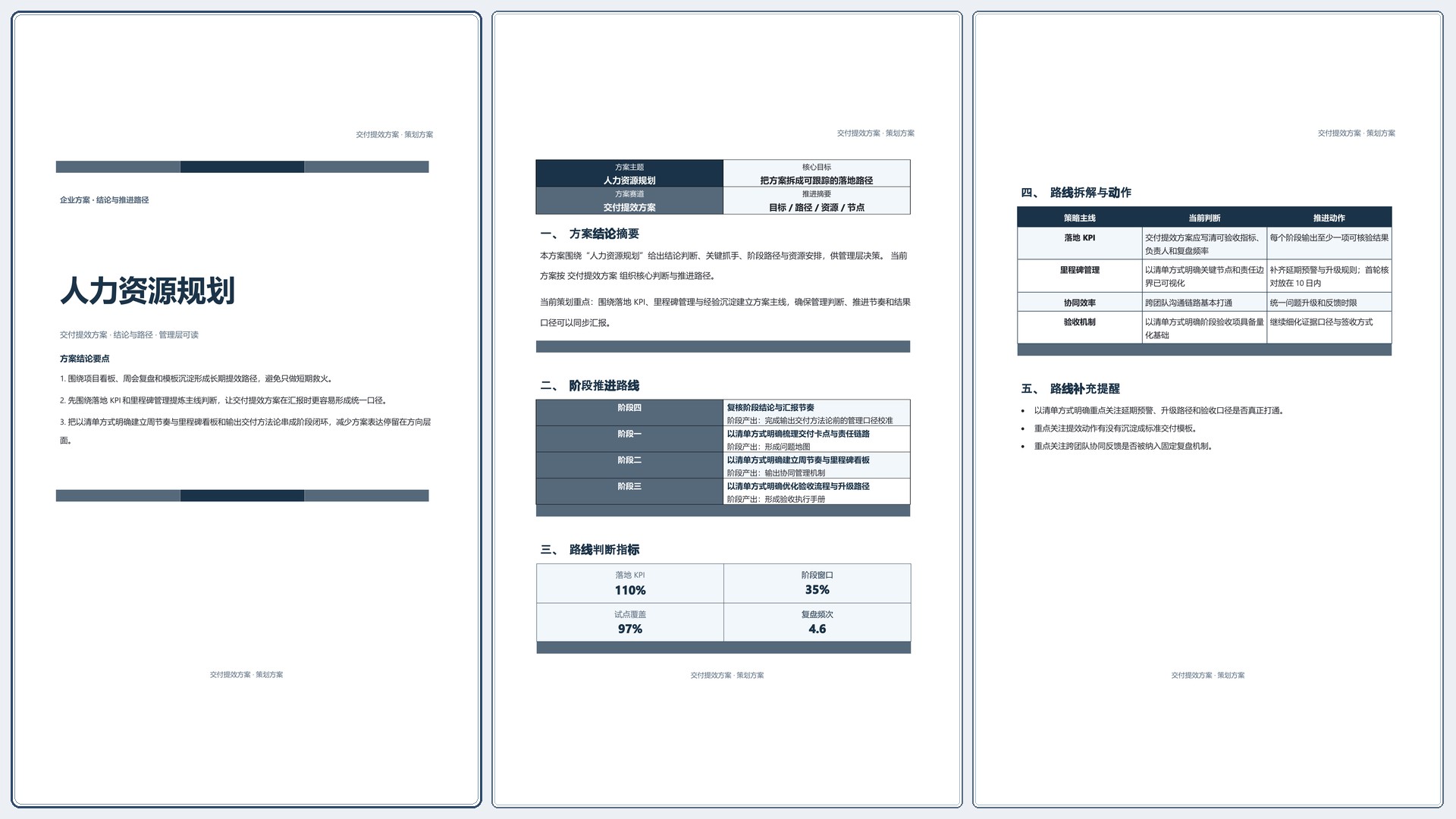 企业策划方案《人力资源规划》精简速改版｜专业文稿行业专属结构·替换即可交付
